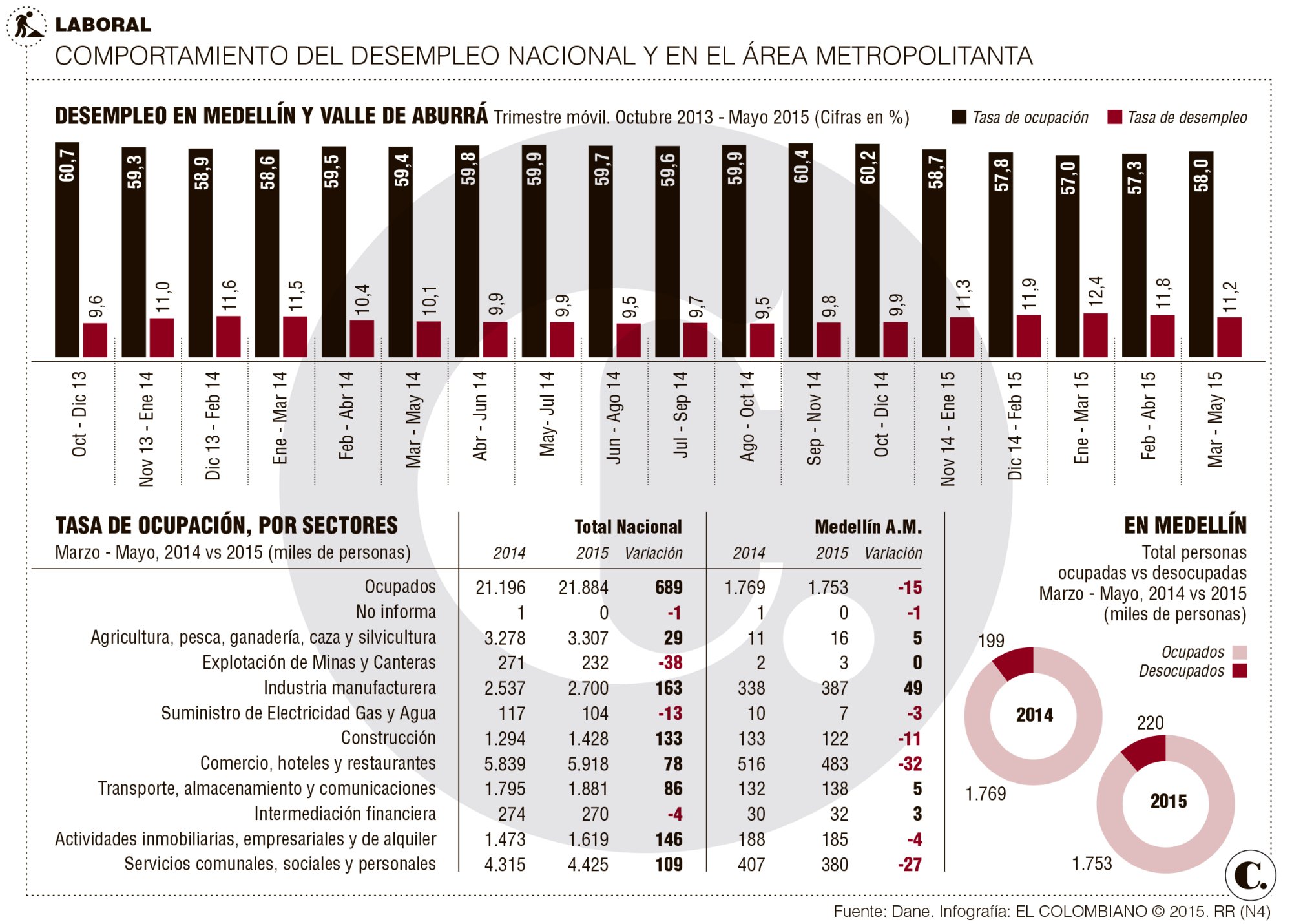 InfogrÃ¡fico