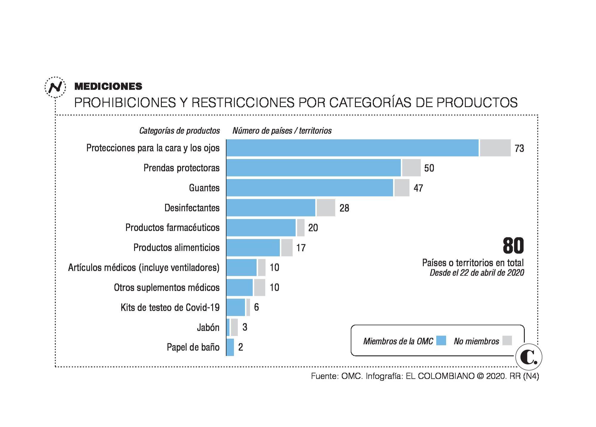 InfogrÃ¡fico