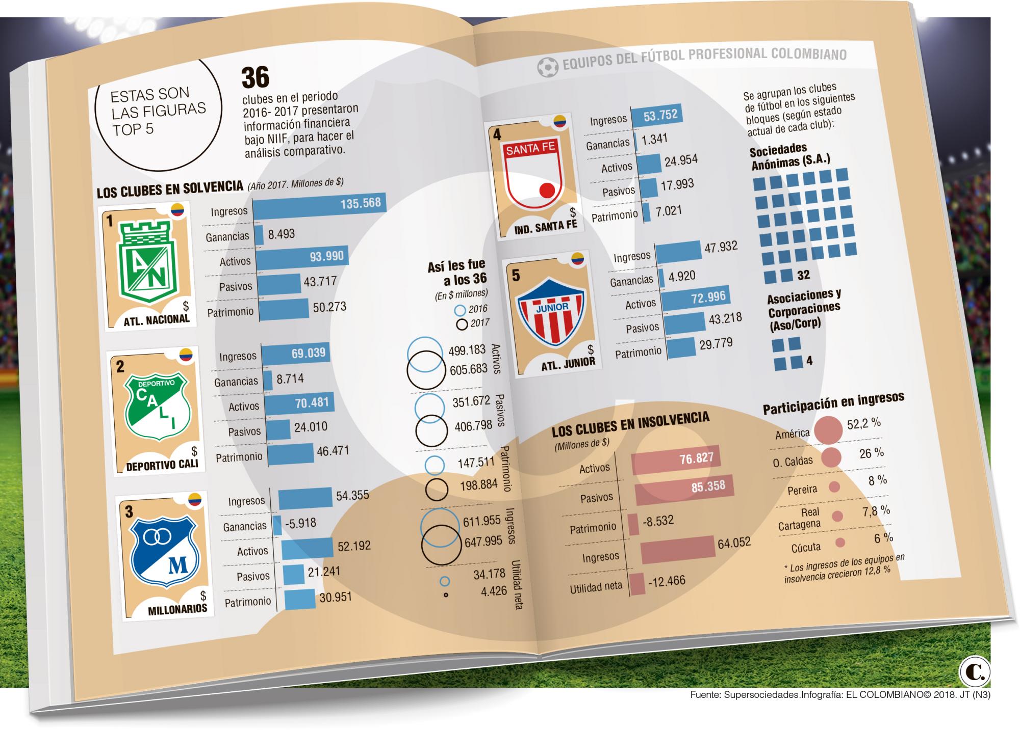 InfogrÃ¡fico