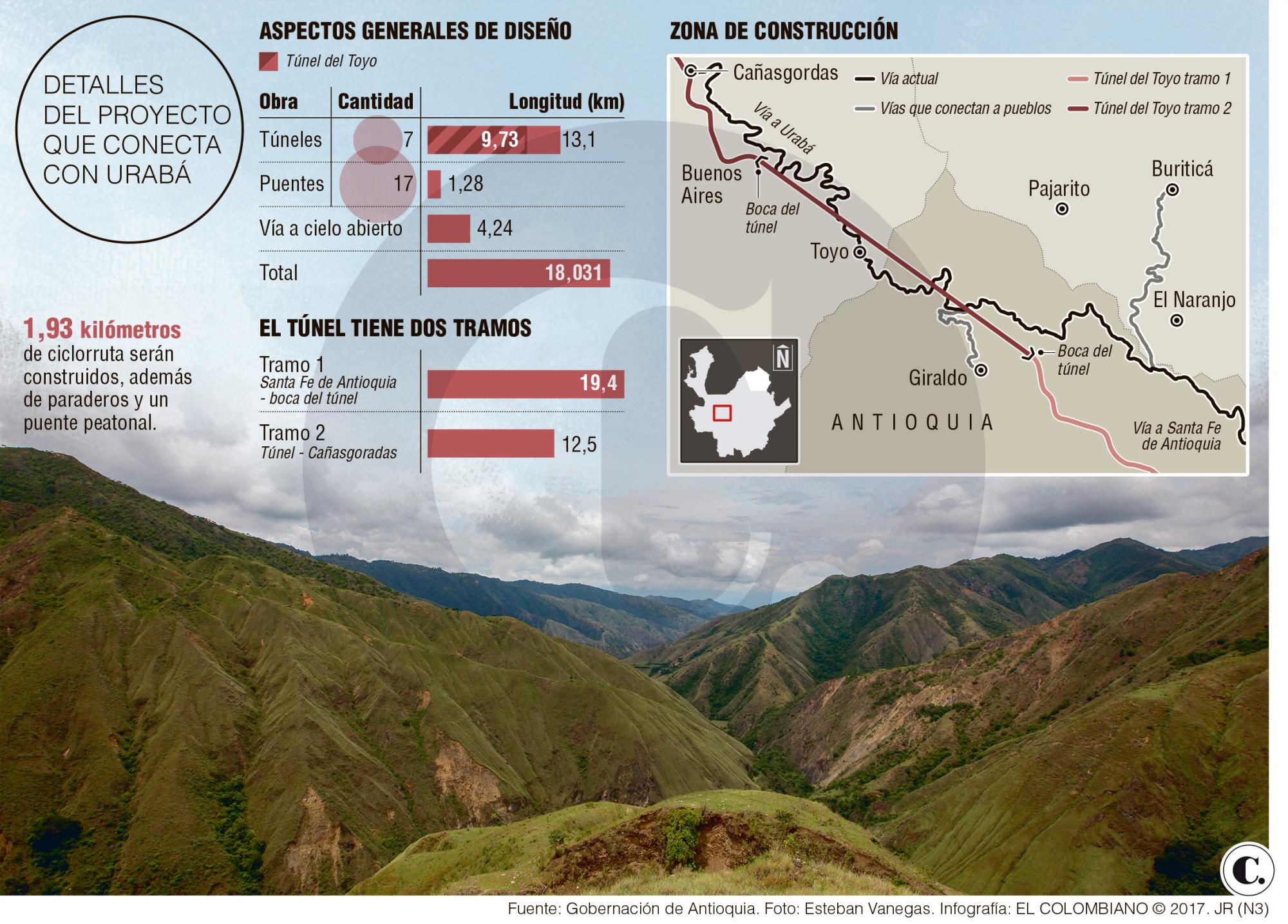 InfogrÃ¡fico