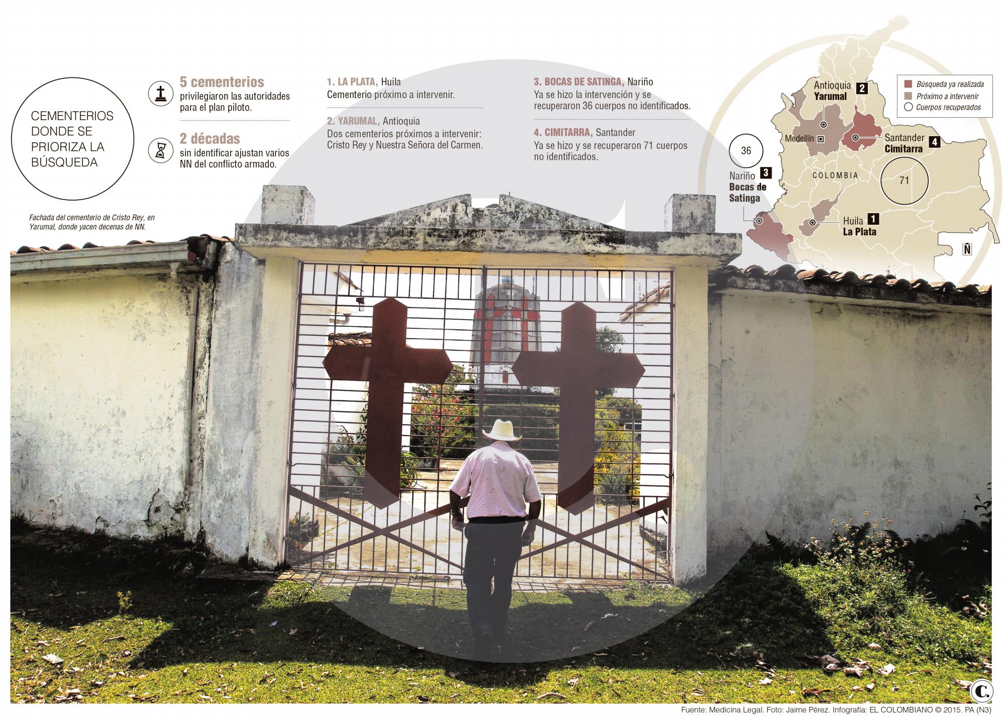 “Plan Cementerio” busca ubicar más de 70 mil desaparecidos