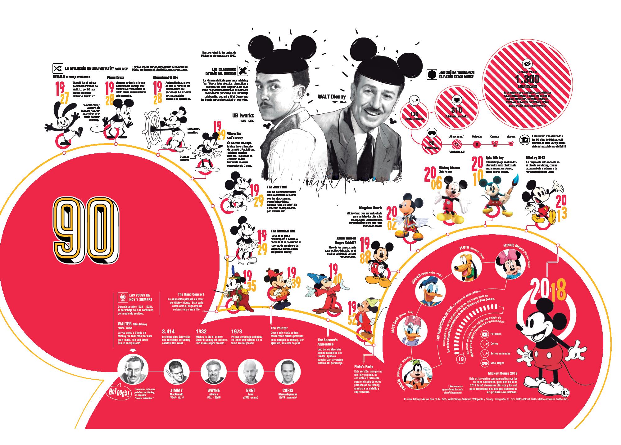 InfogrÃ¡fico