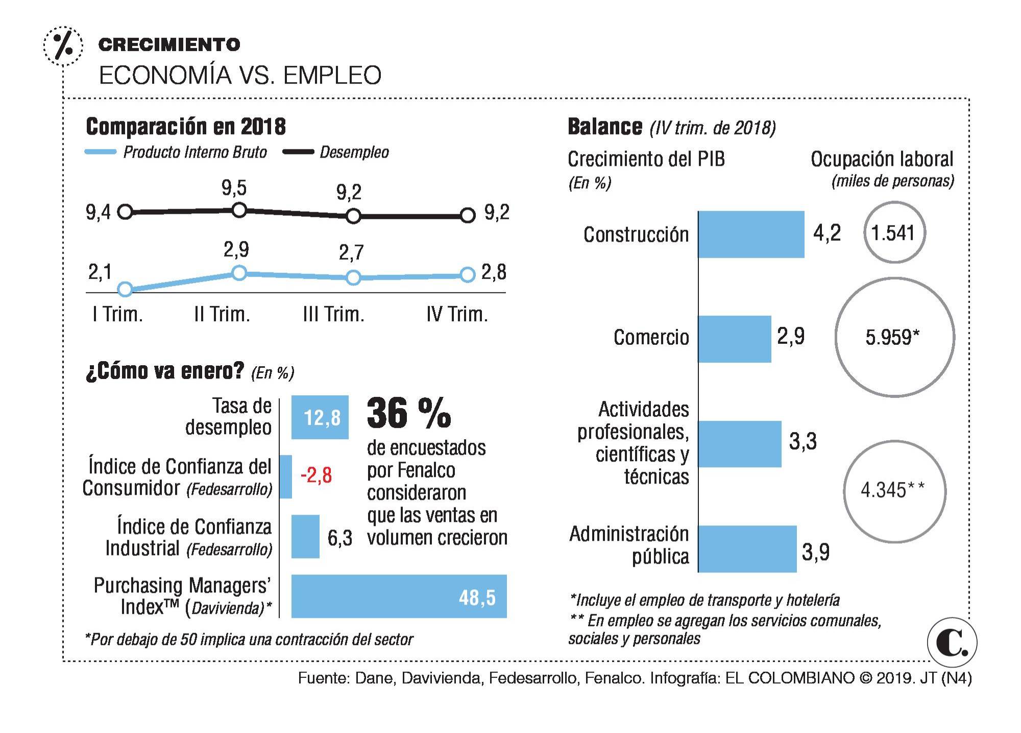 InfogrÃ¡fico
