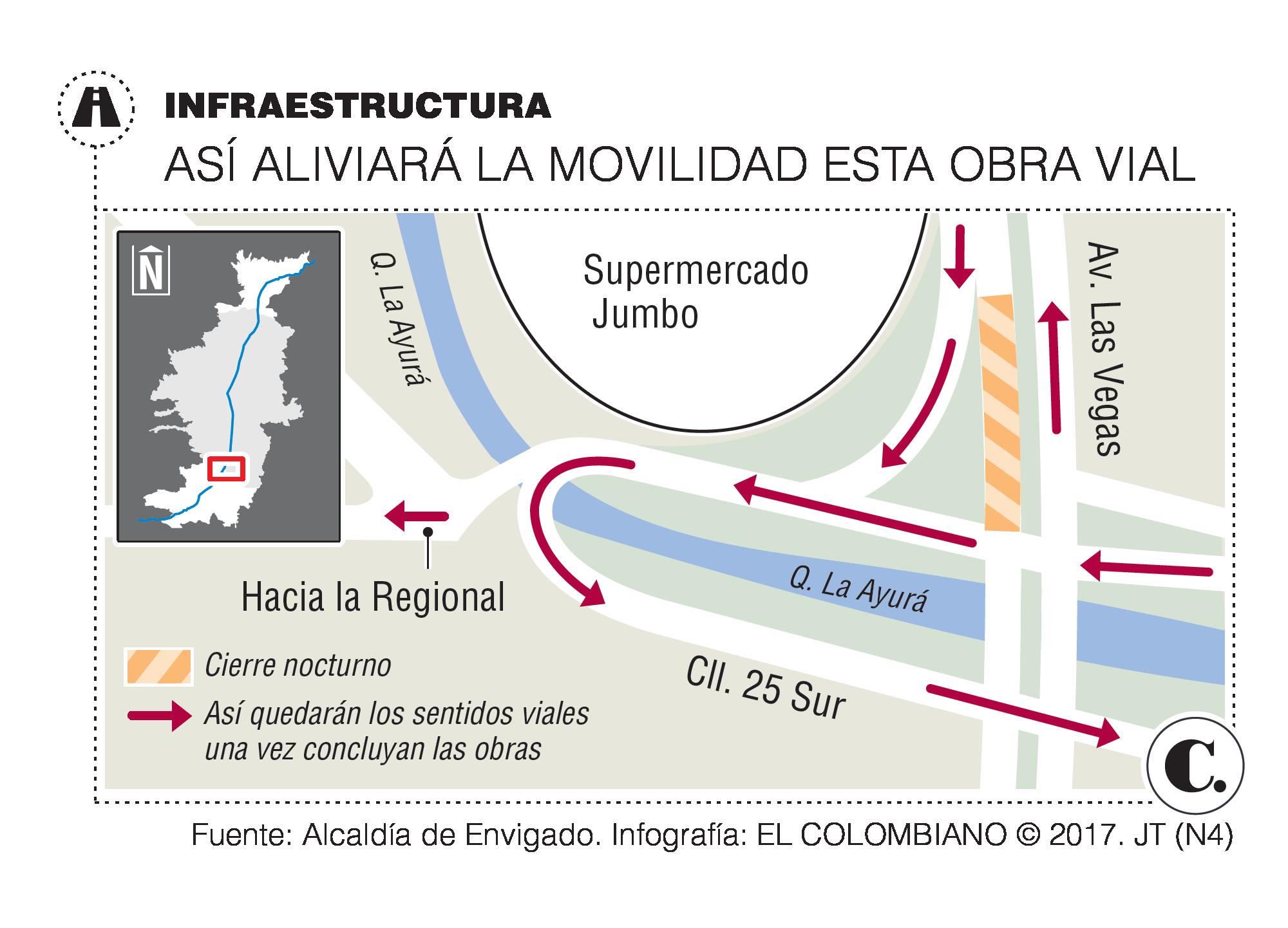 InfogrÃ¡fico