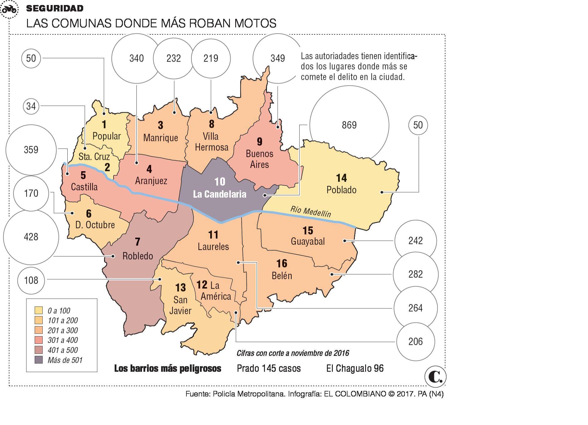 InfogrÃ¡fico