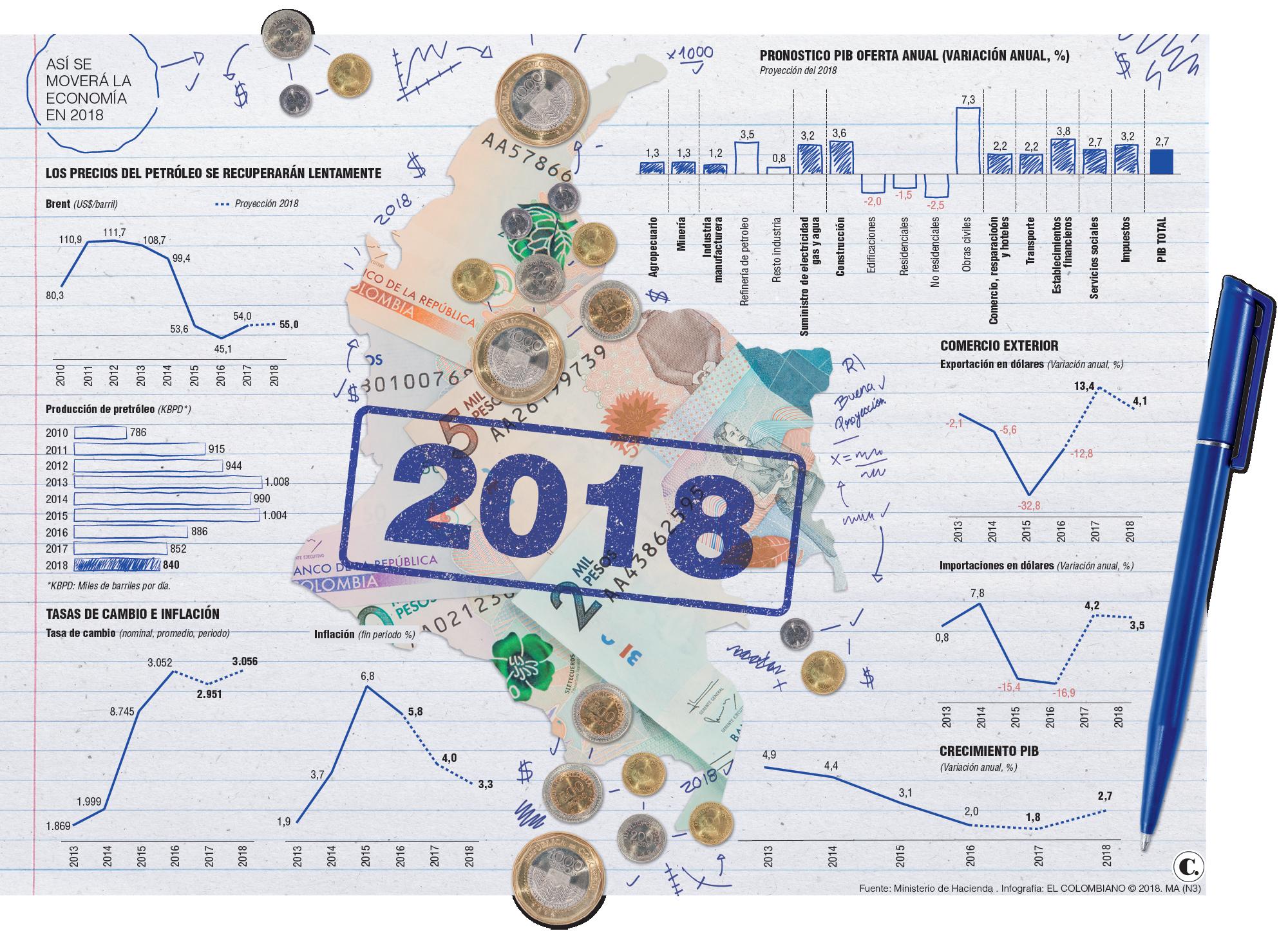 InfogrÃ¡fico