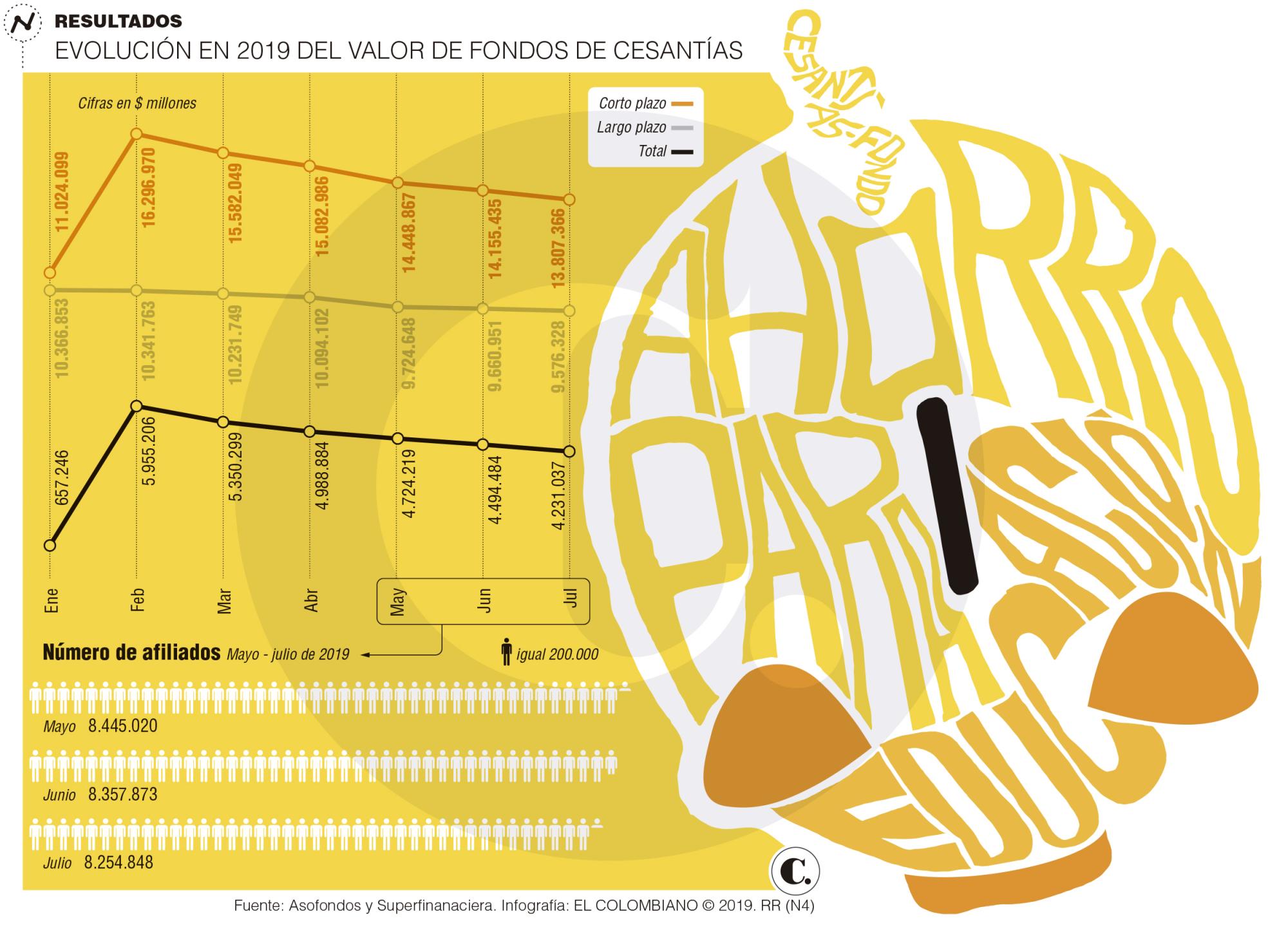 InfogrÃ¡fico