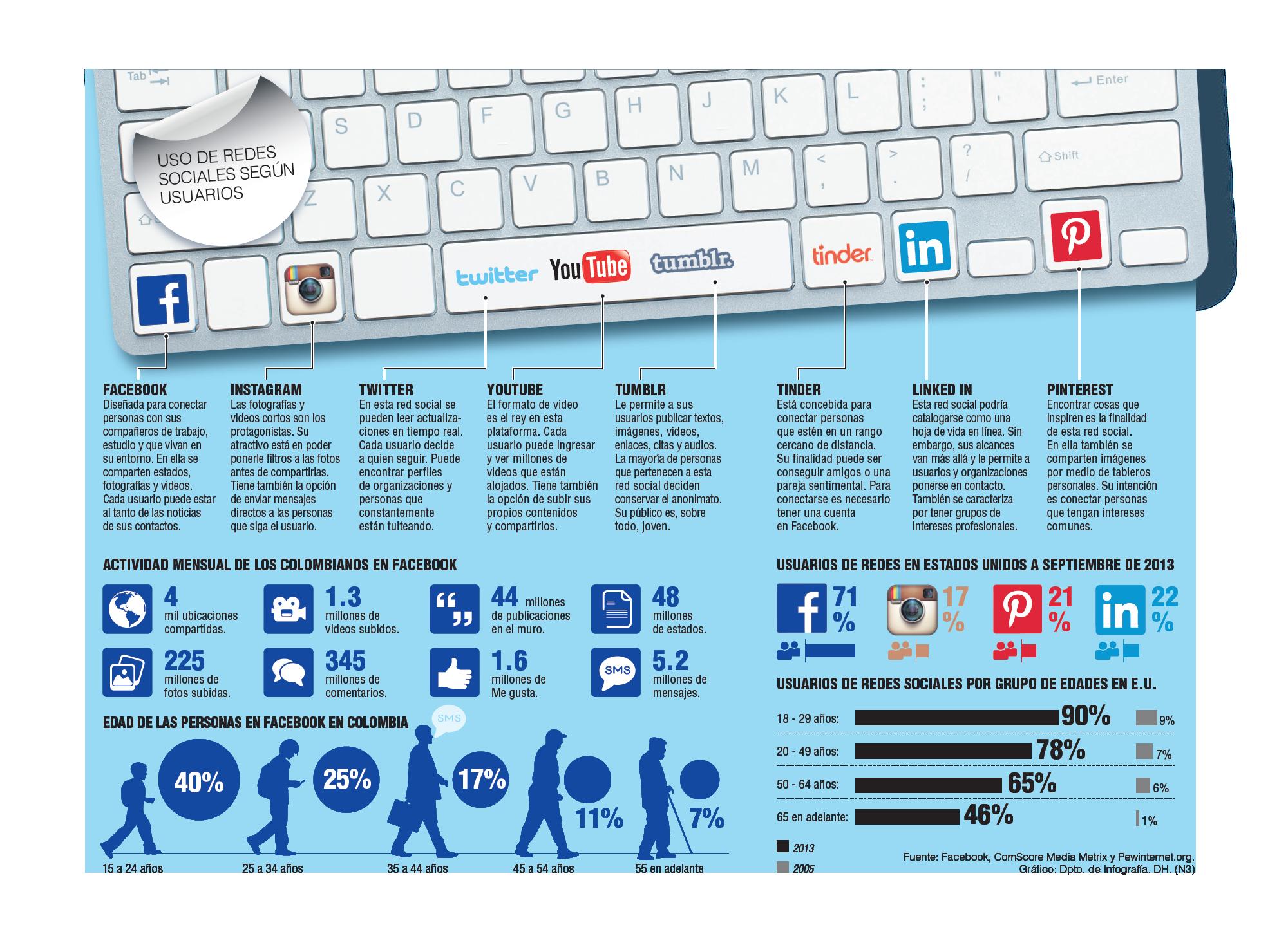InfogrÃ¡fico