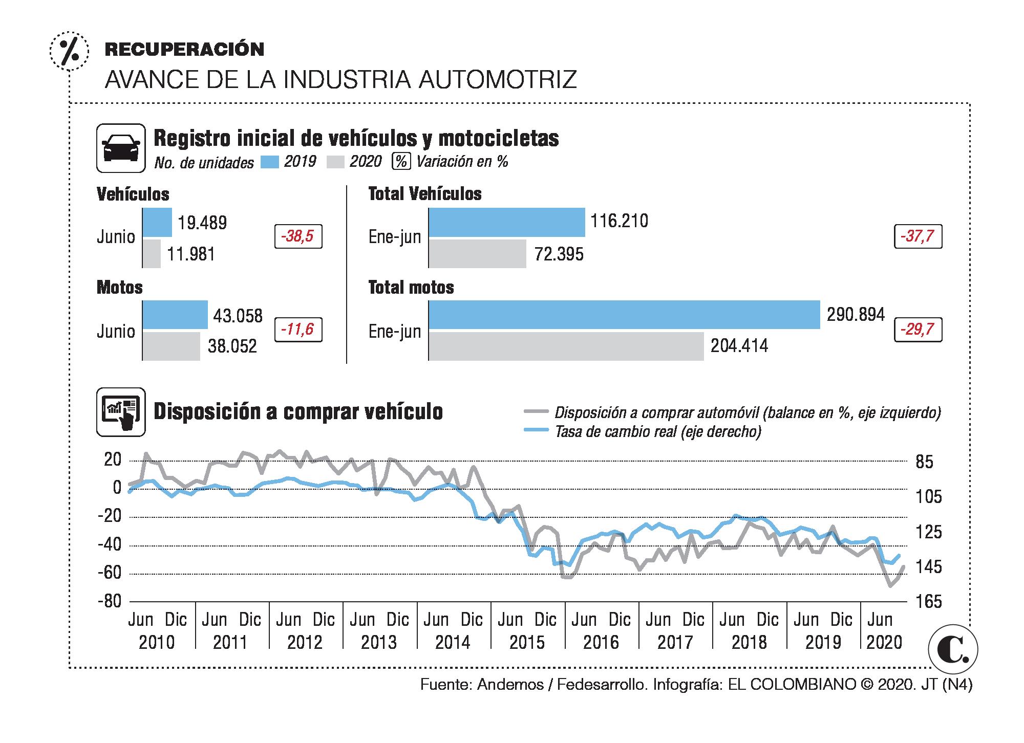 InfogrÃ¡fico