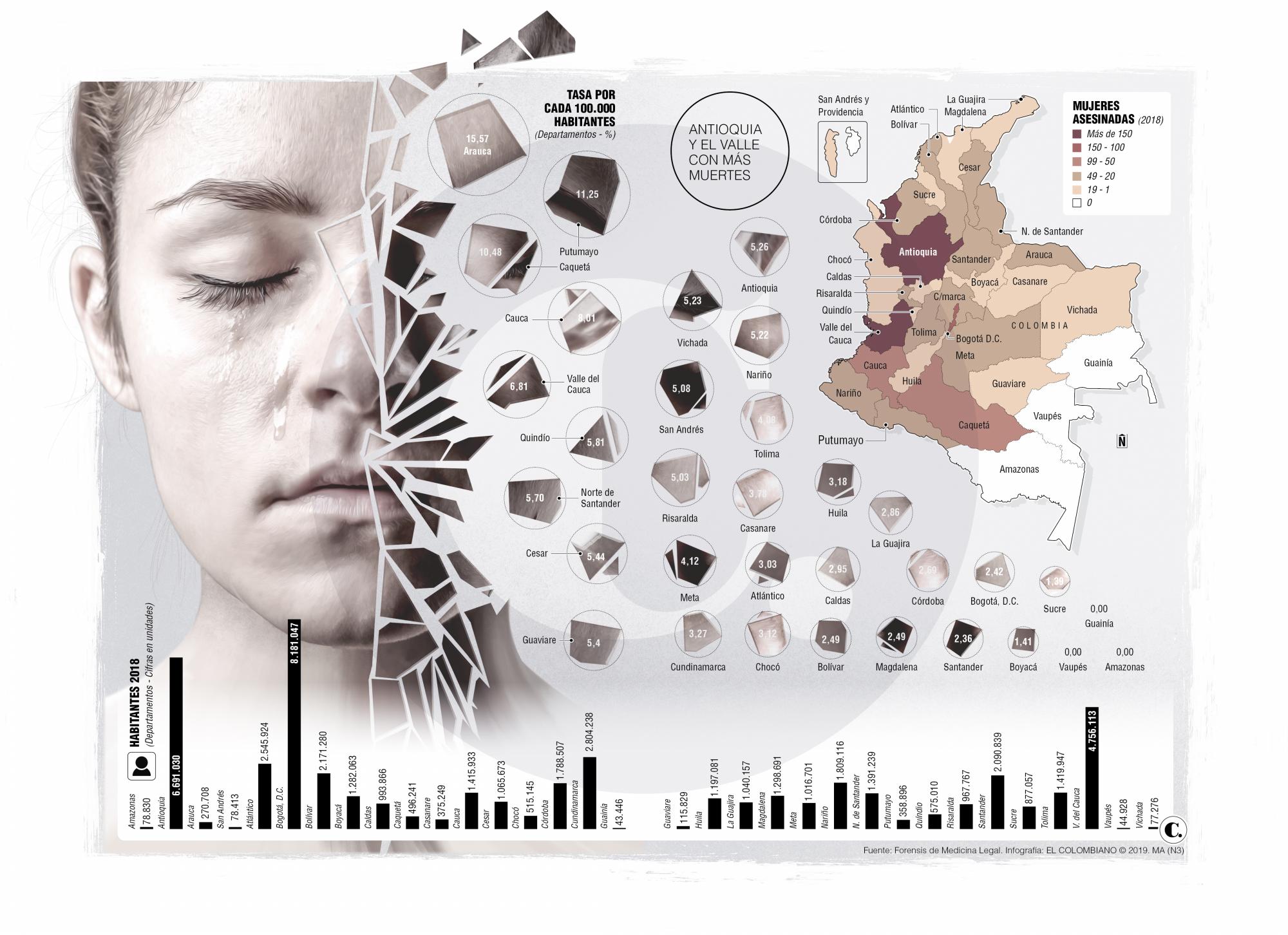 InfogrÃ¡fico