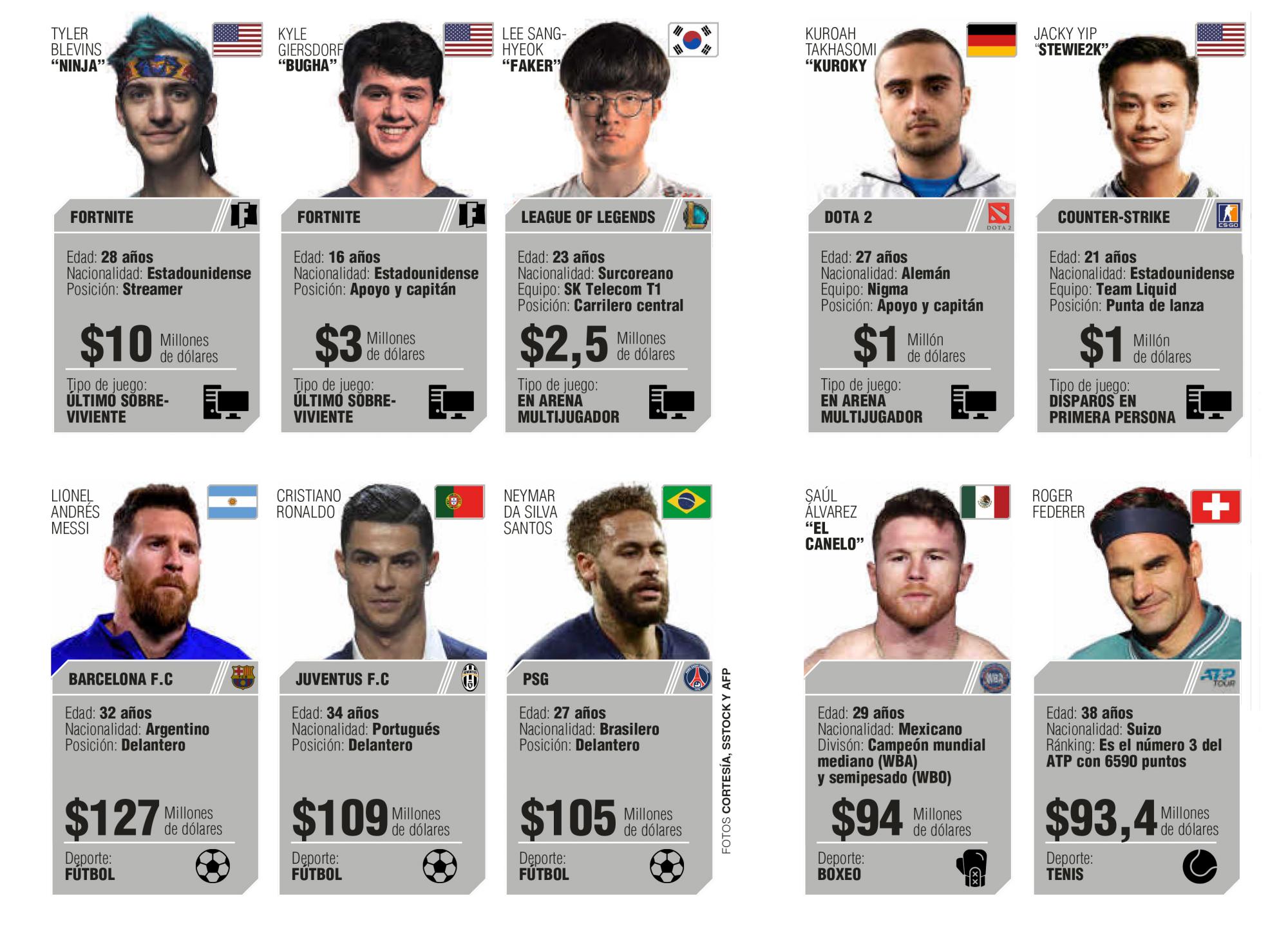InfogrÃ¡fico