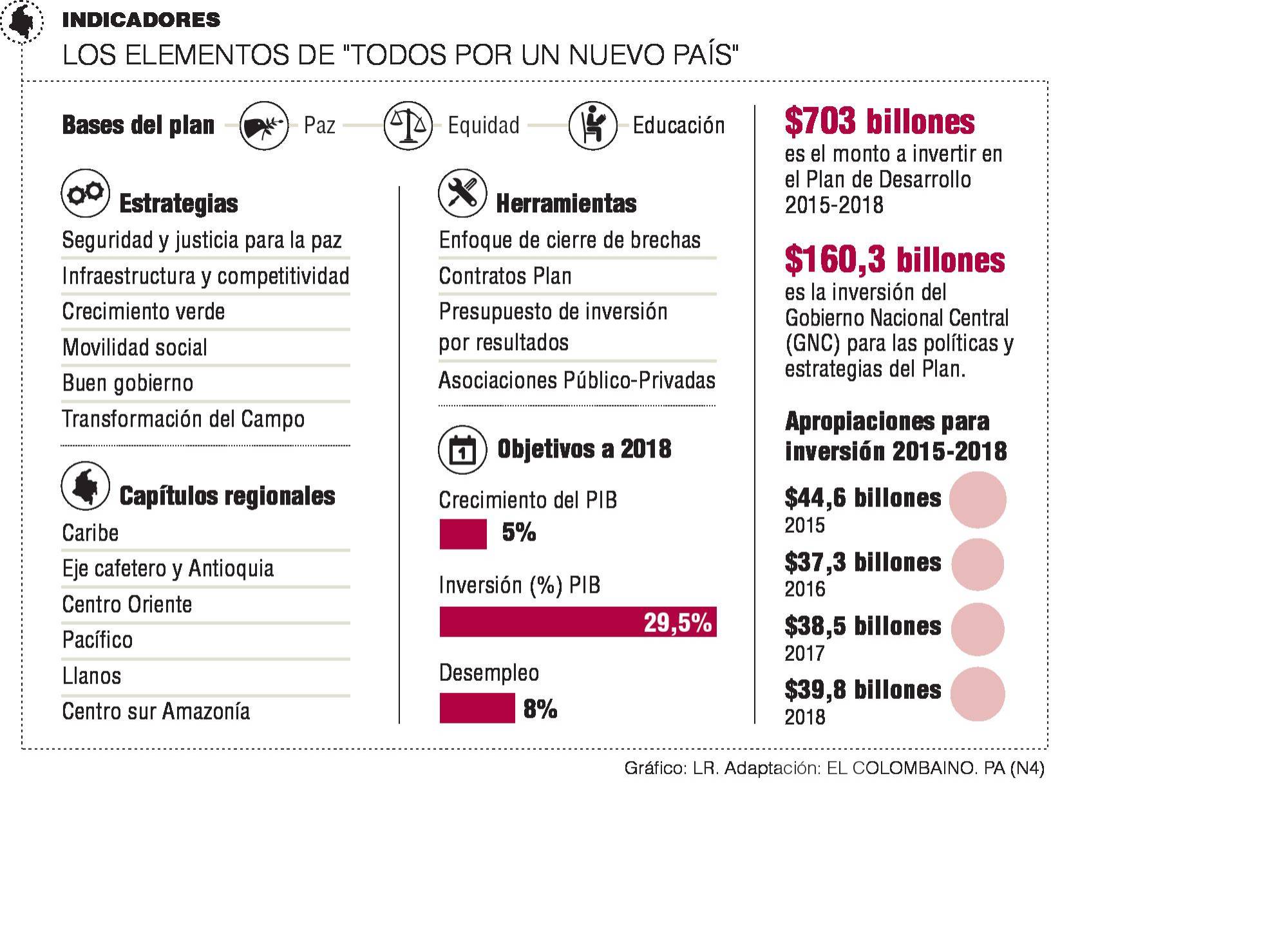 InfogrÃ¡fico