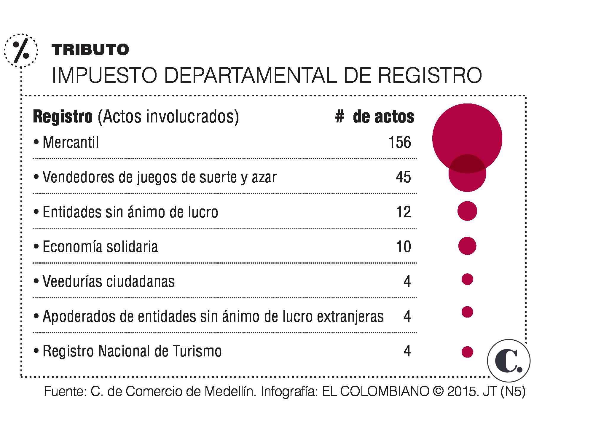 InfogrÃ¡fico