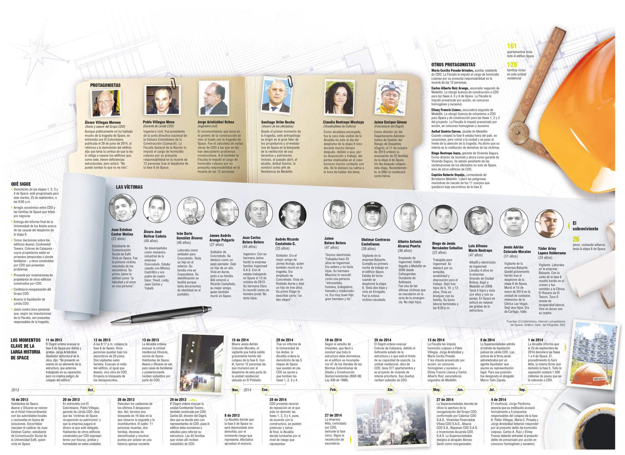 InfogrÃ¡fico