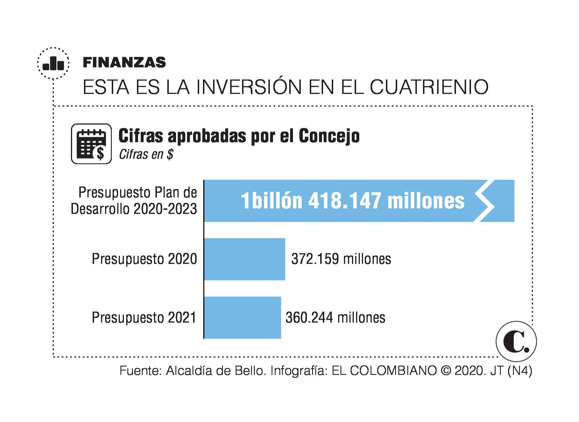 InfogrÃ¡fico