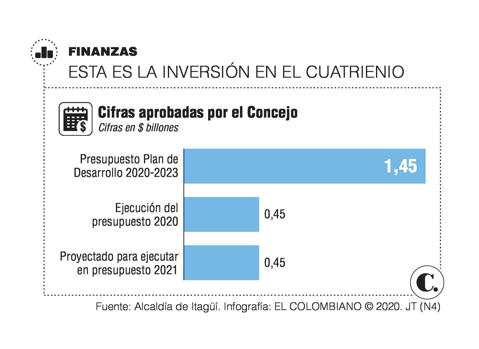 InfogrÃ¡fico