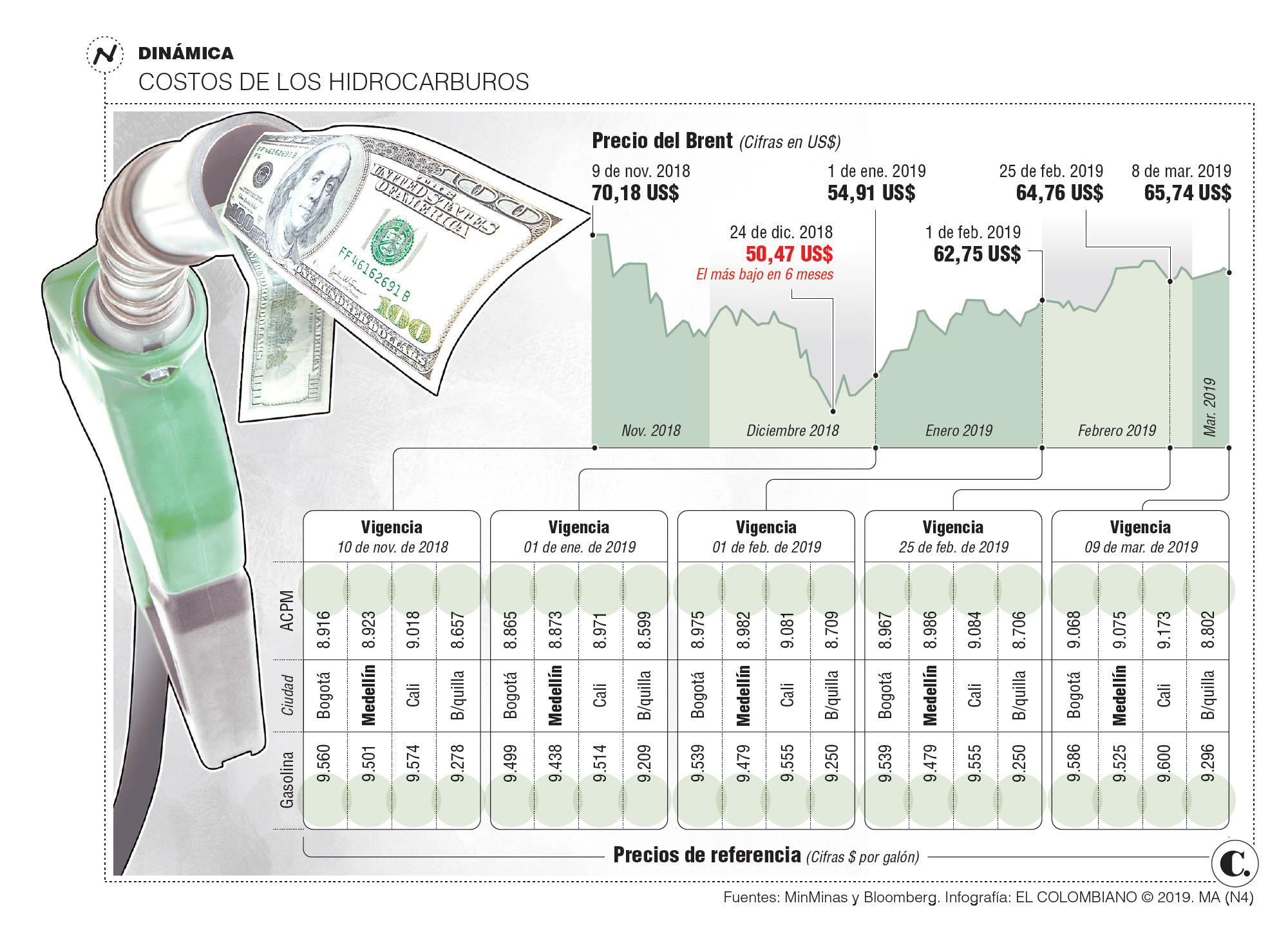 InfogrÃ¡fico
