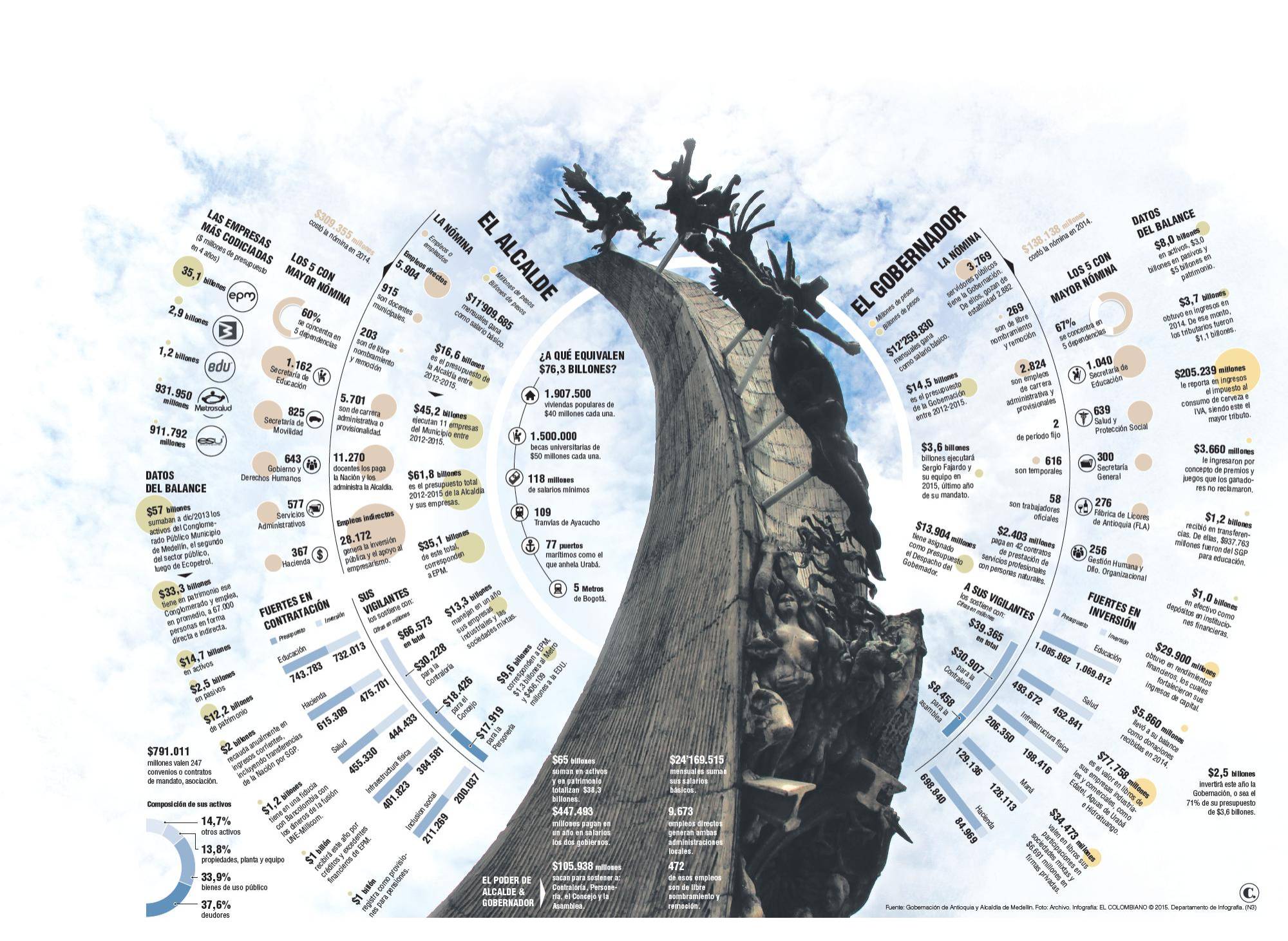 InfogrÃ¡fico