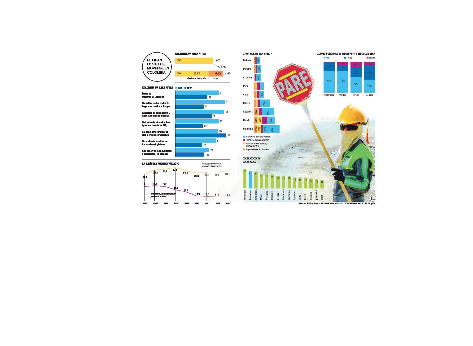 InfogrÃ¡fico