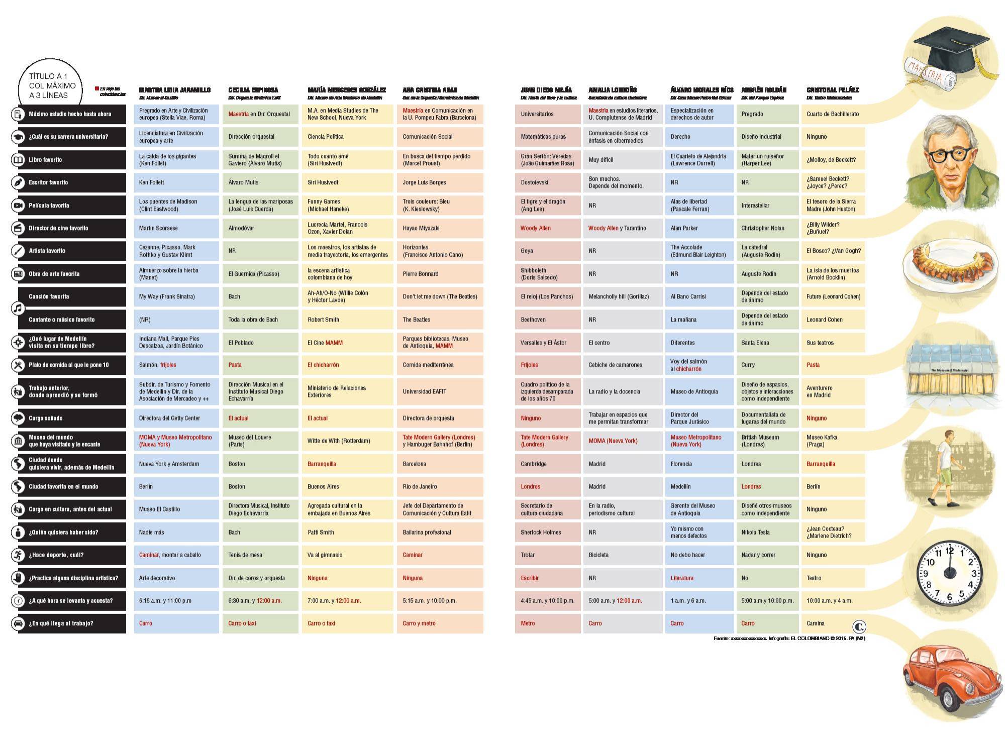 InfogrÃ¡fico