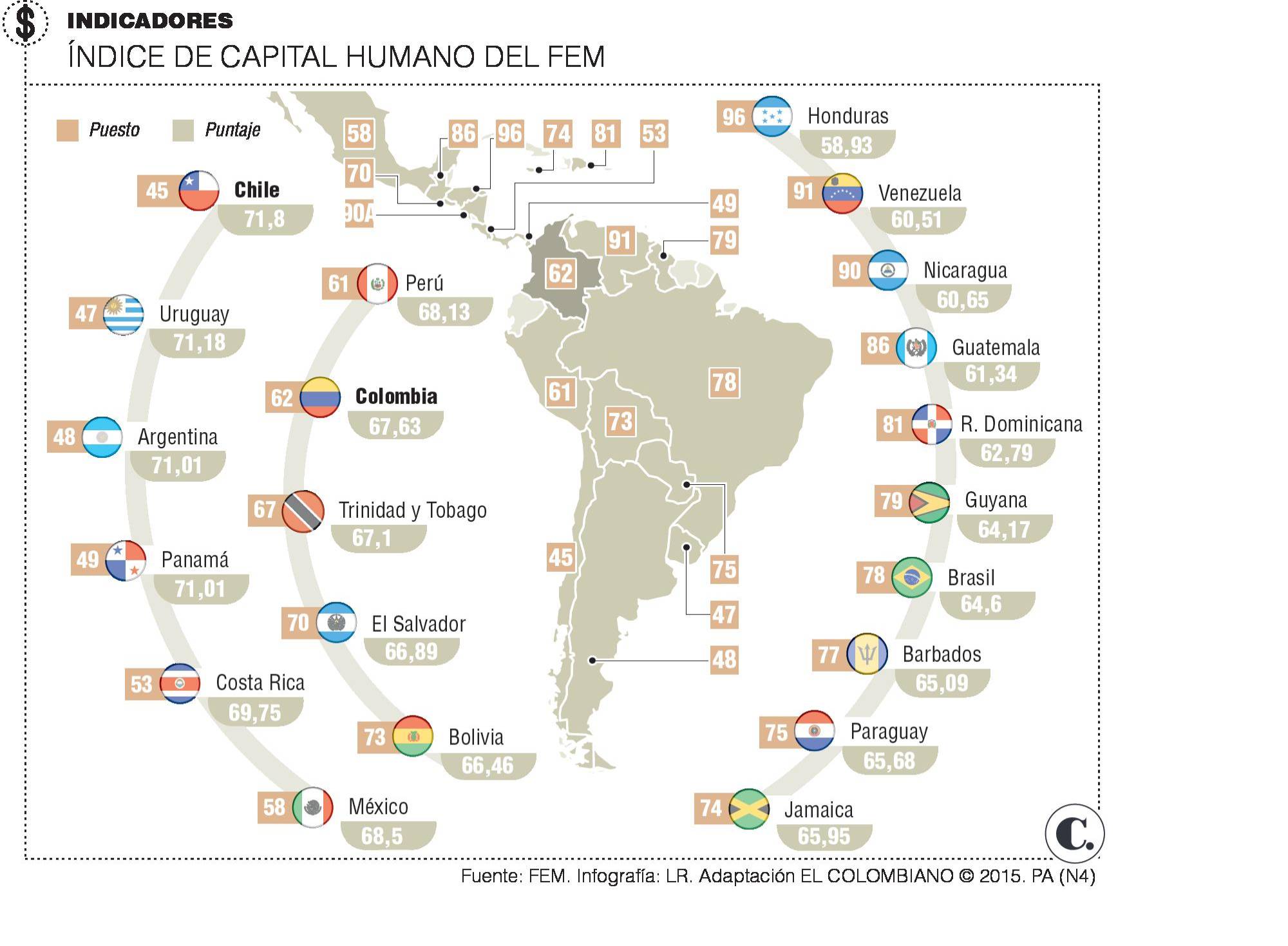 InfogrÃ¡fico