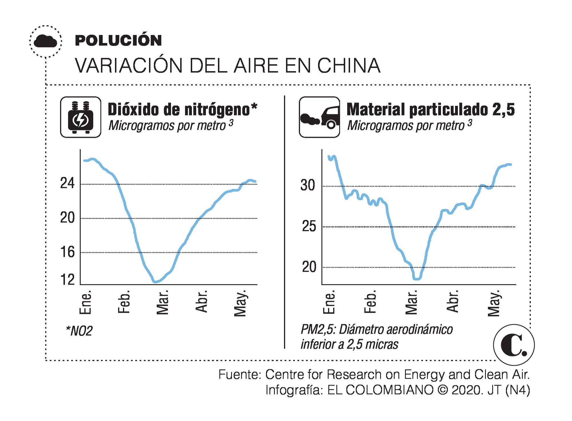 InfogrÃ¡fico
