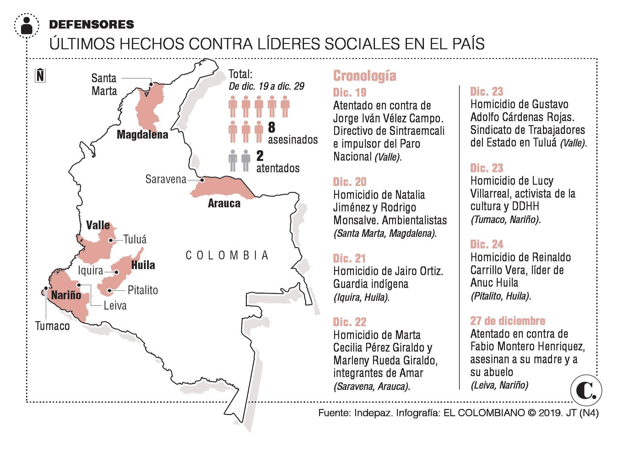 InfogrÃ¡fico