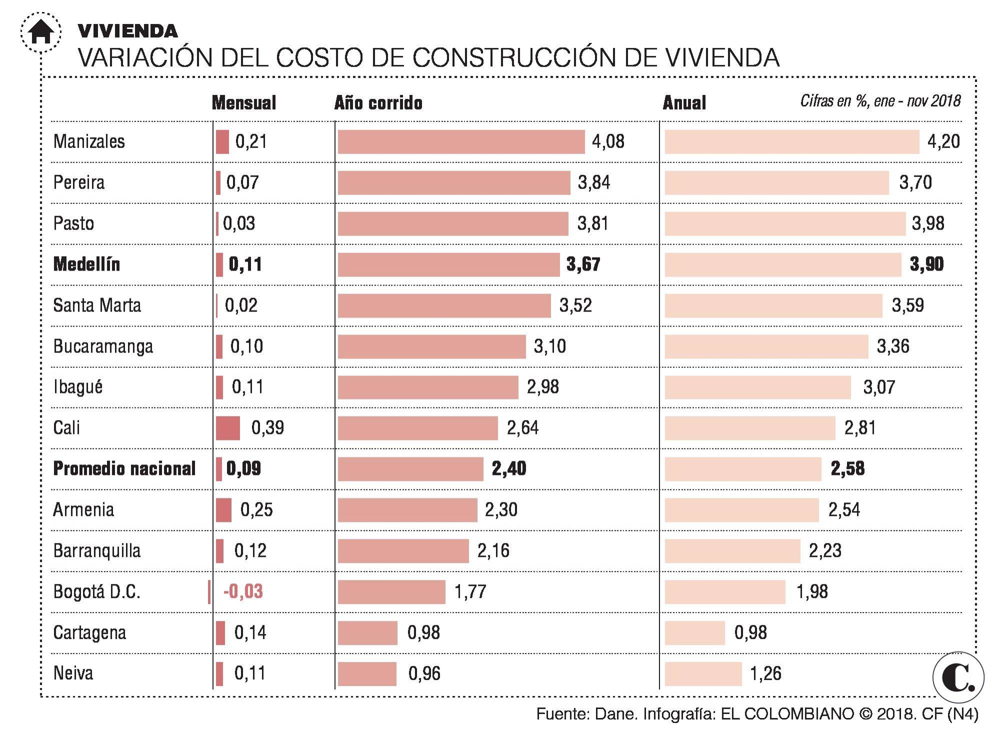 InfogrÃ¡fico