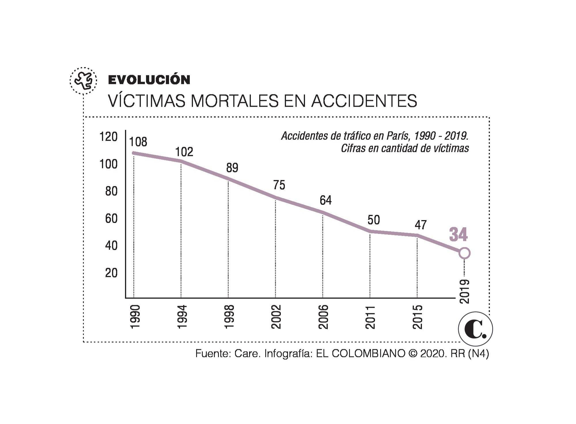 InfogrÃ¡fico