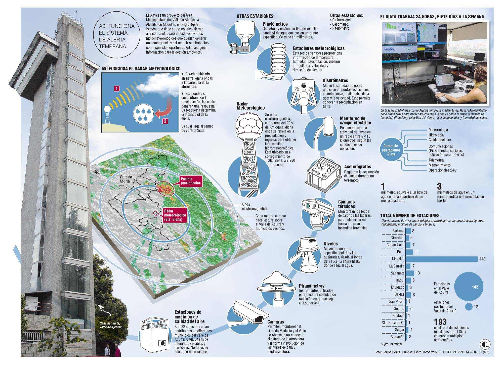 InfogrÃ¡fico