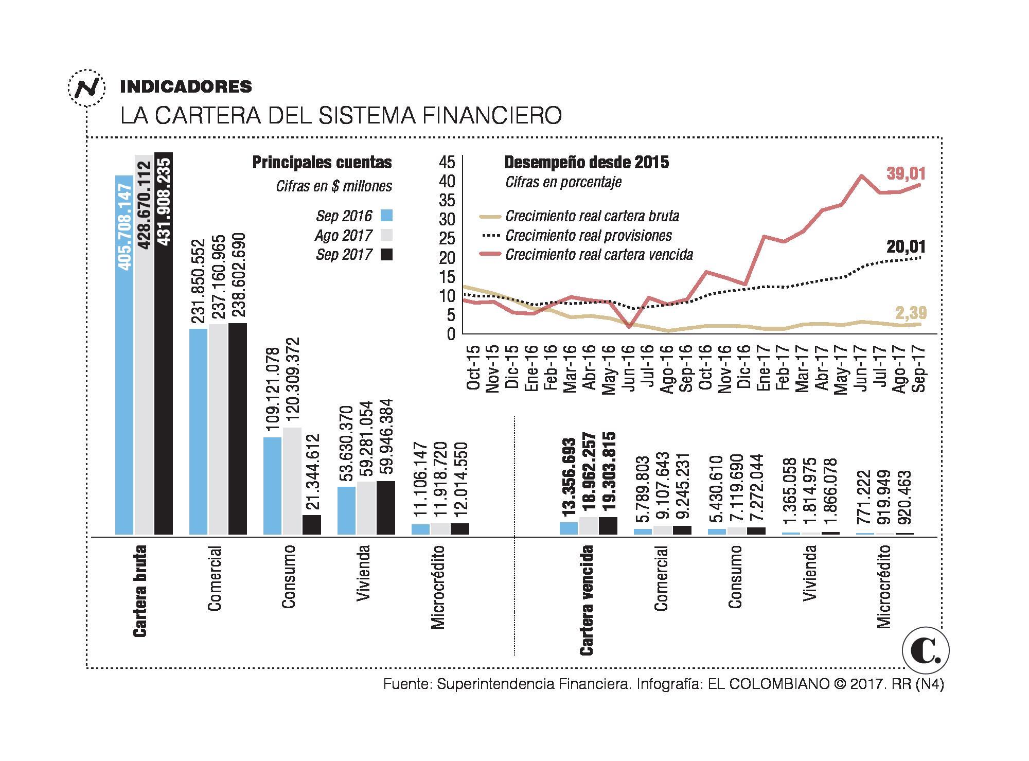 InfogrÃ¡fico