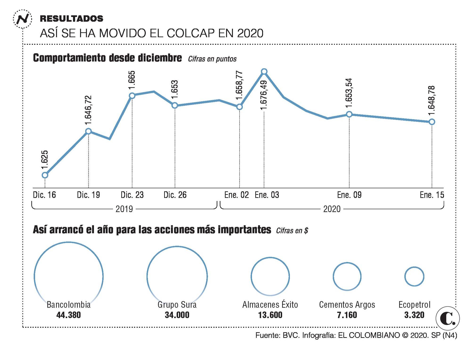 InfogrÃ¡fico