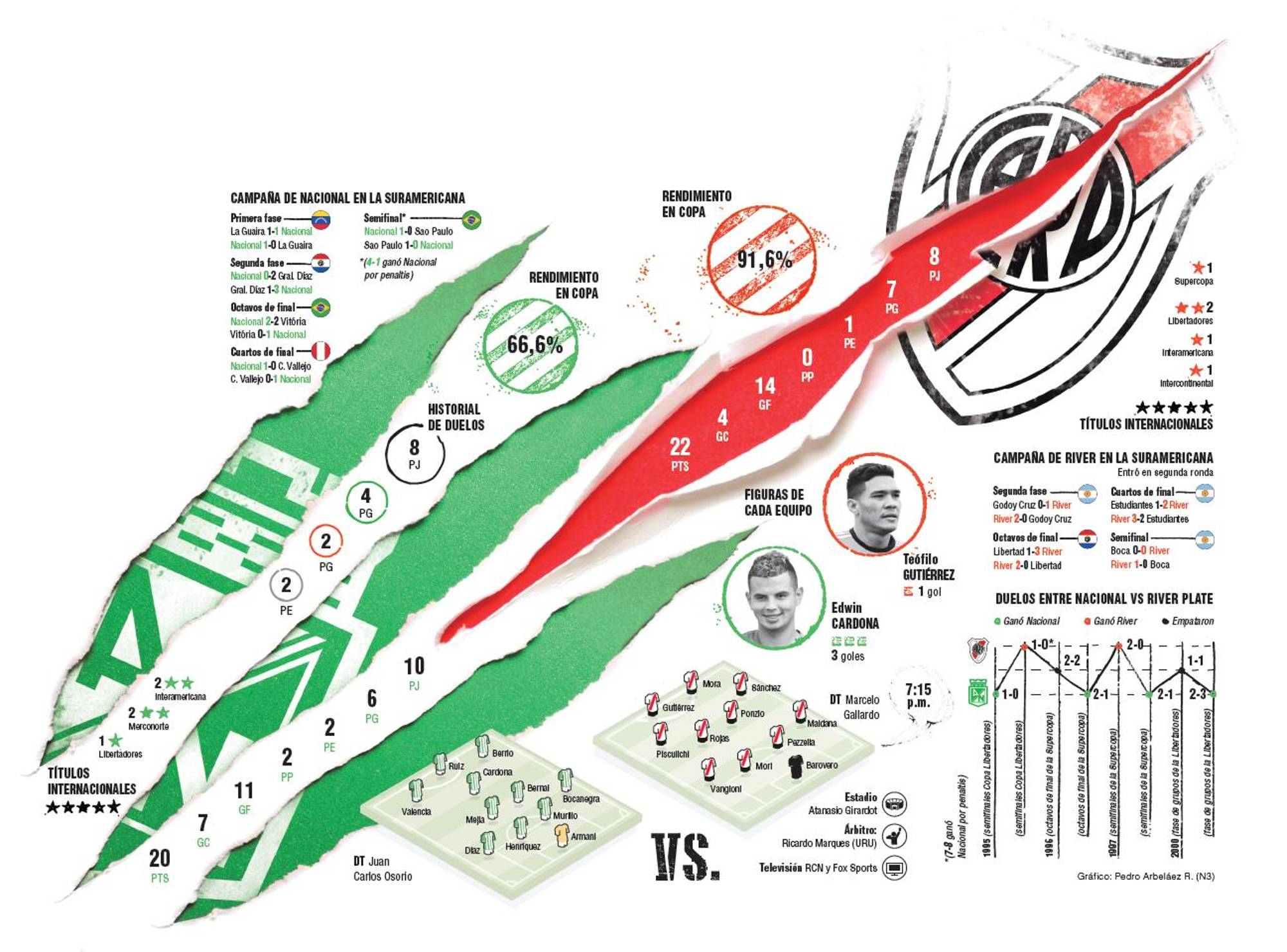 InfogrÃ¡fico