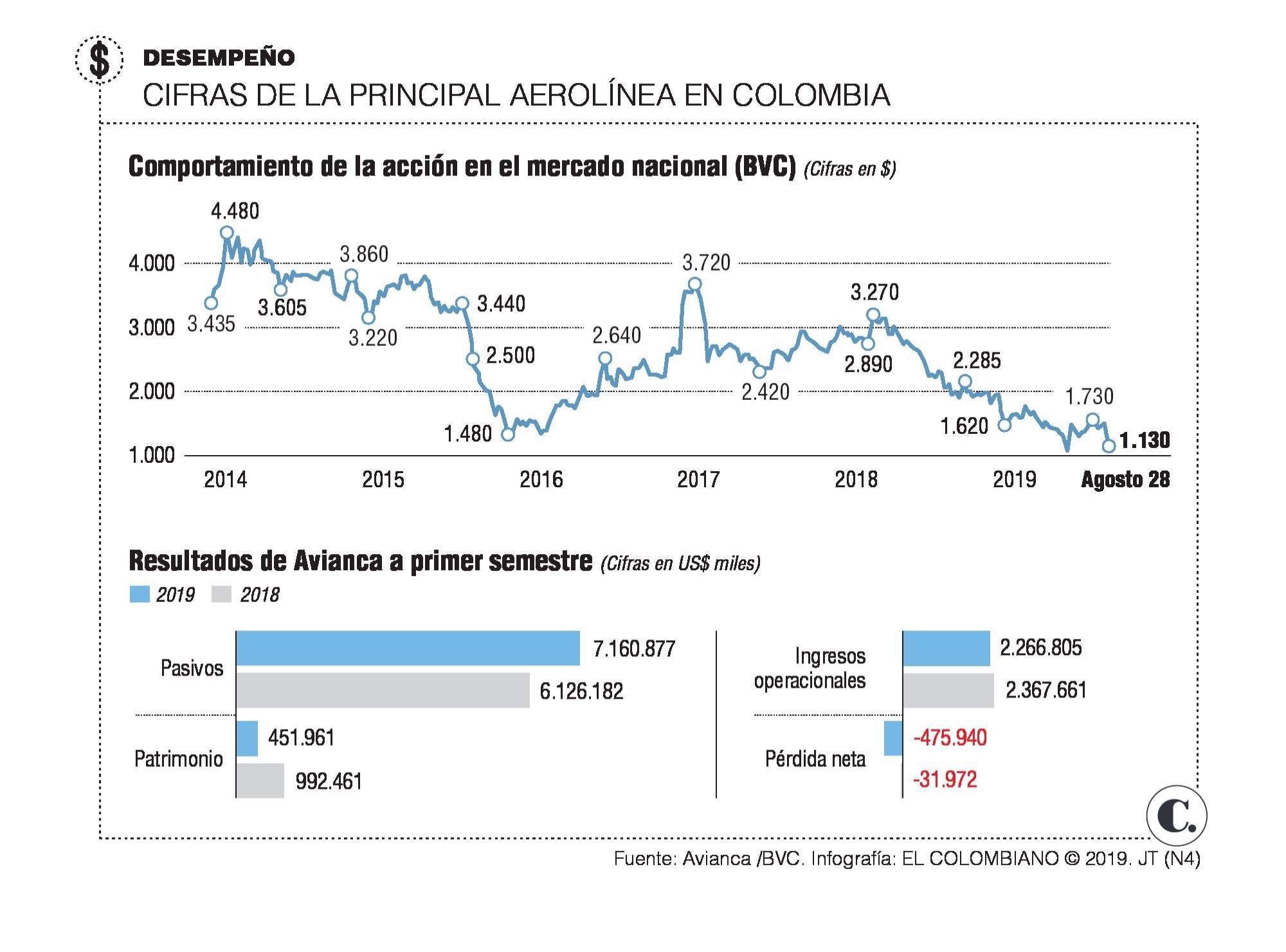 InfogrÃ¡fico