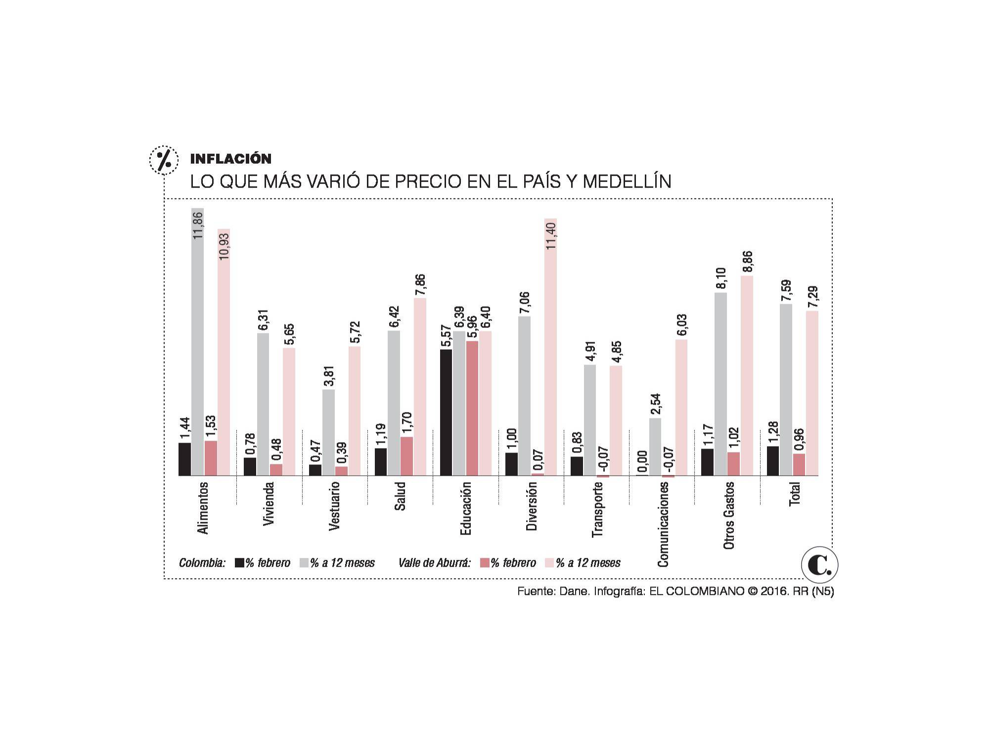 InfogrÃ¡fico