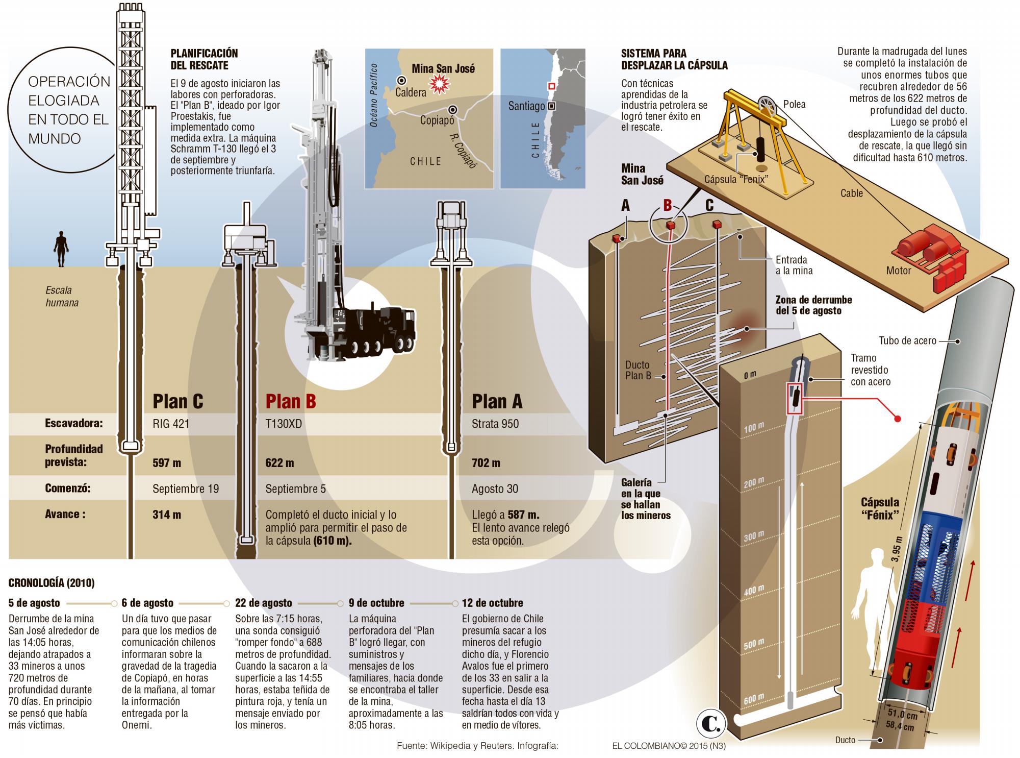 InfogrÃ¡fico