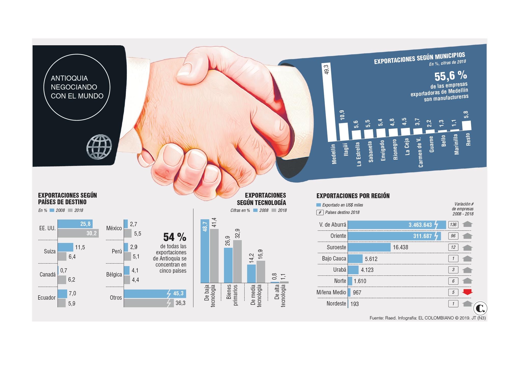 InfogrÃ¡fico