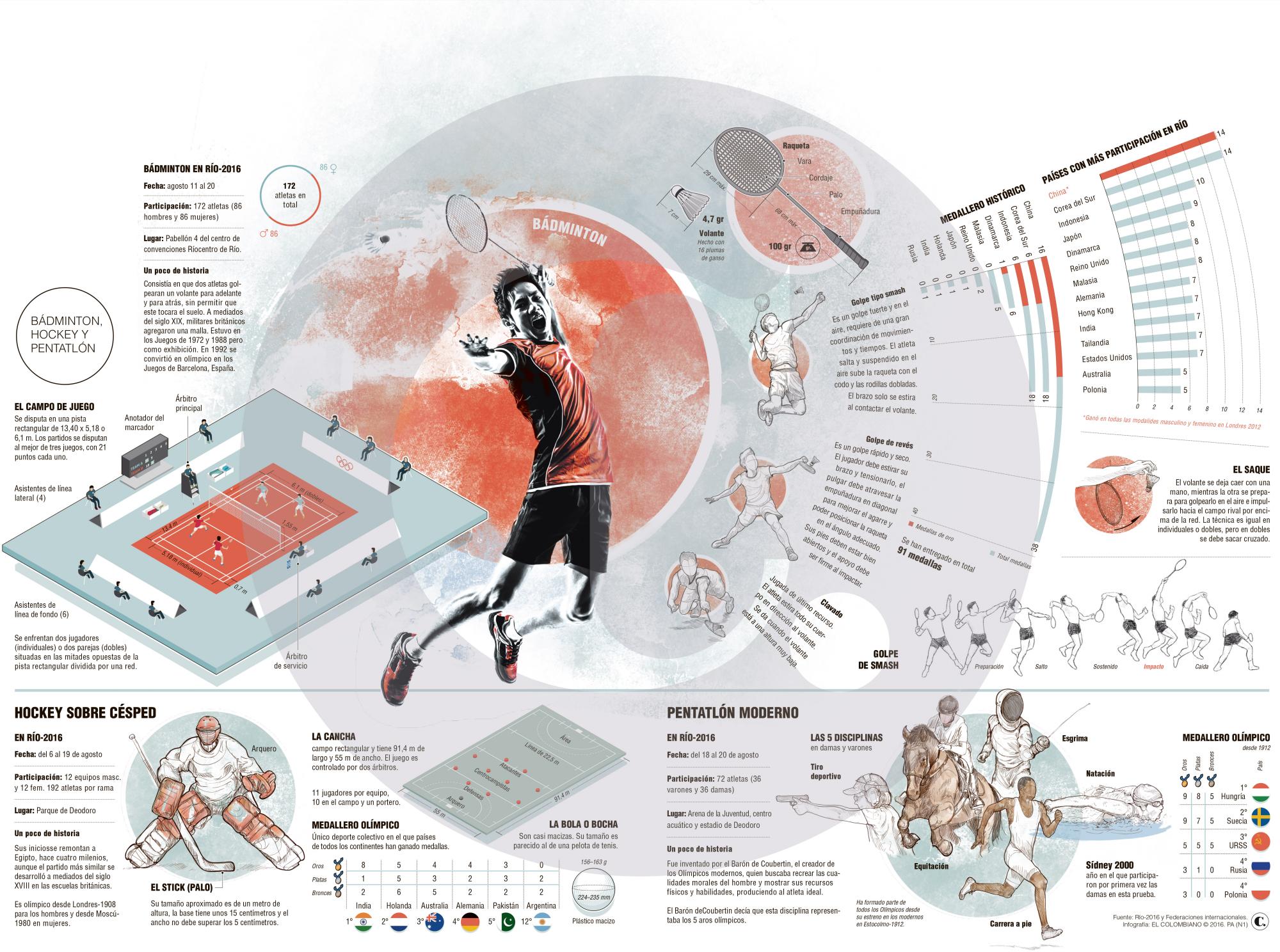 InfogrÃ¡fico