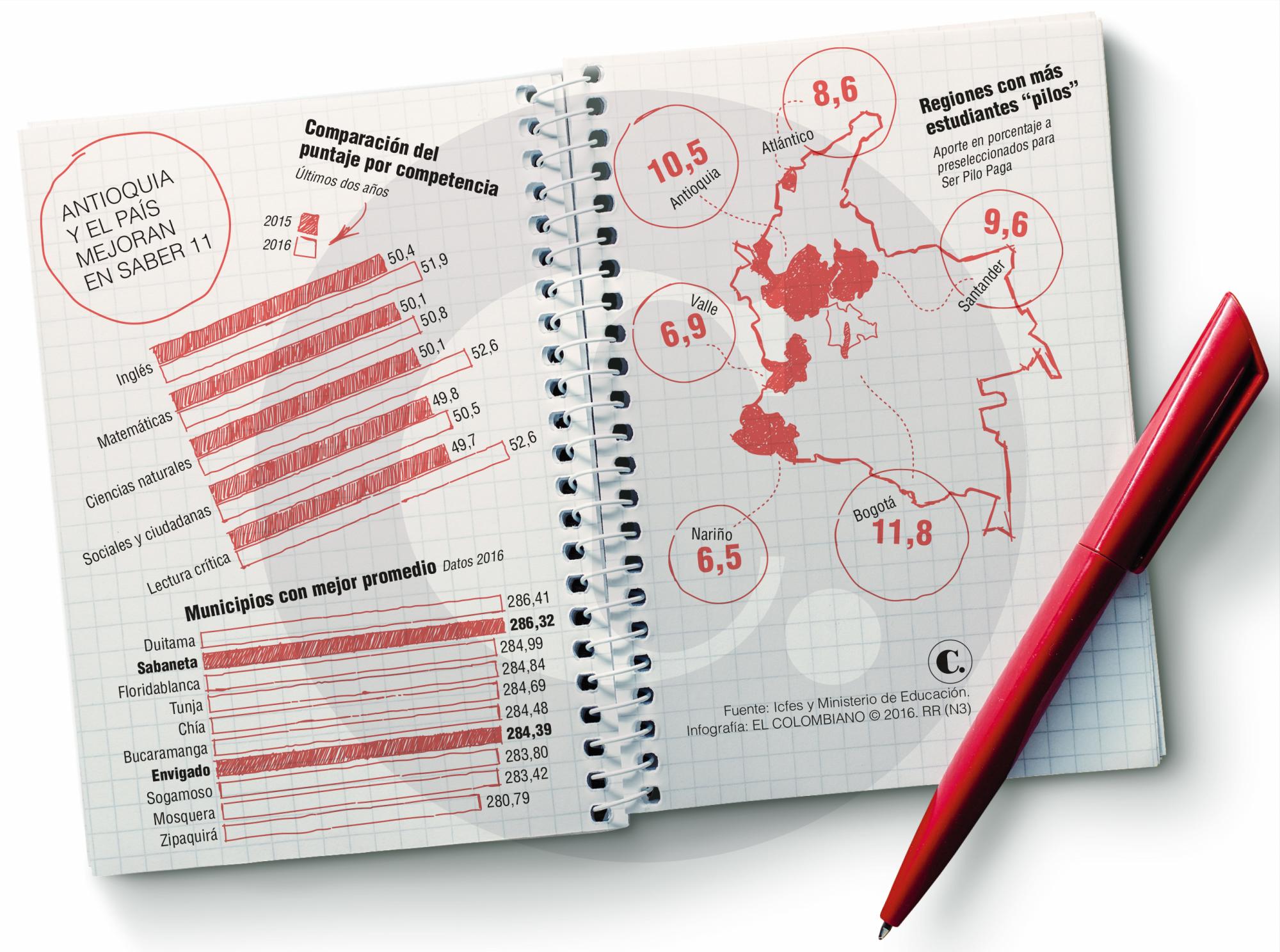 InfogrÃ¡fico