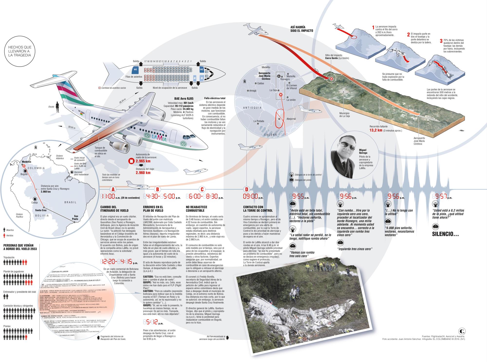 Hechos que llevaron a la tragedia
