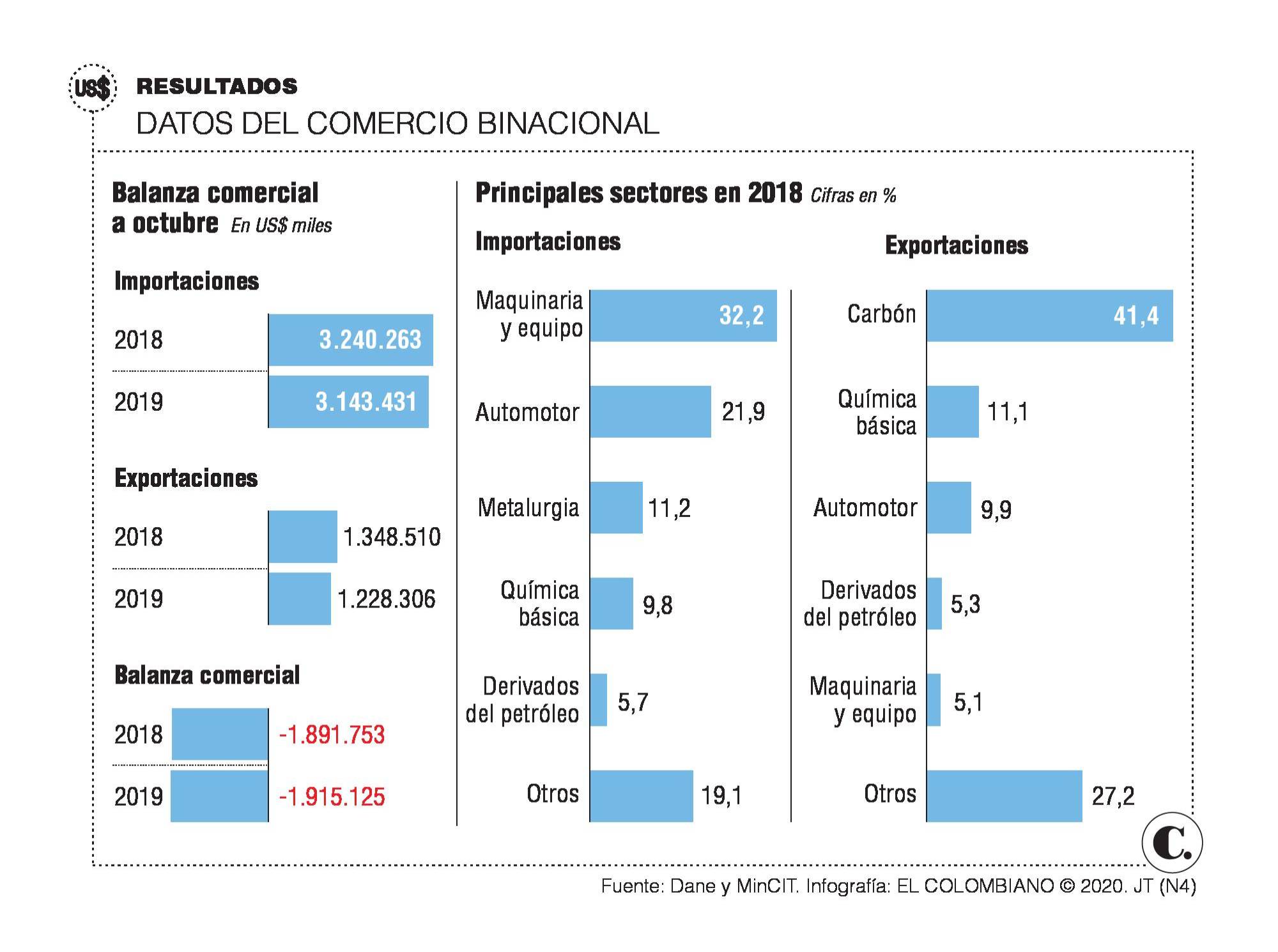 InfogrÃ¡fico