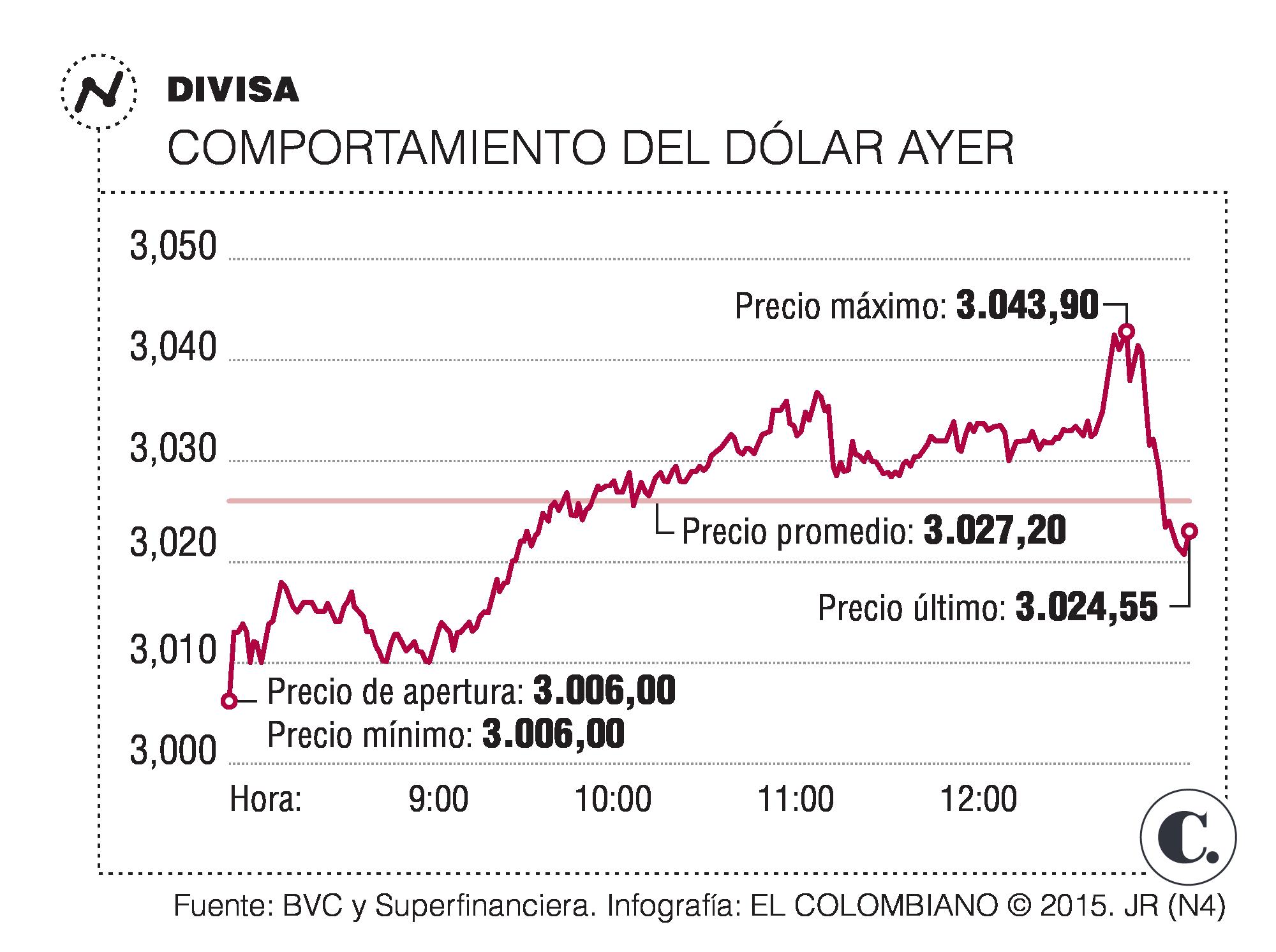 InfogrÃ¡fico