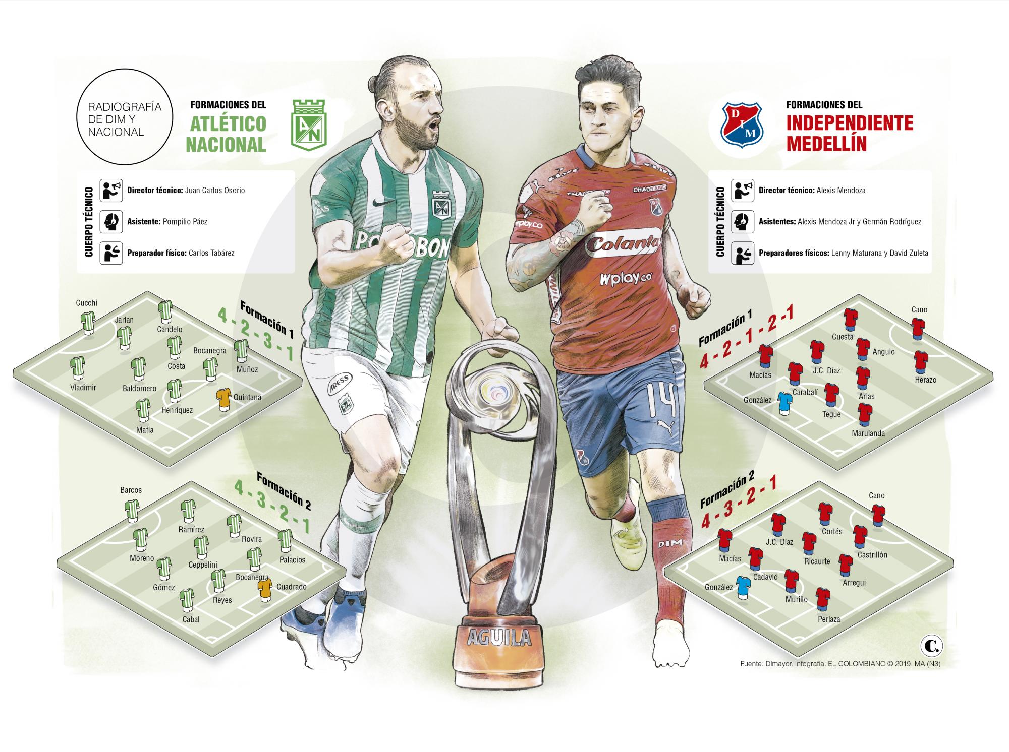 InfogrÃ¡fico