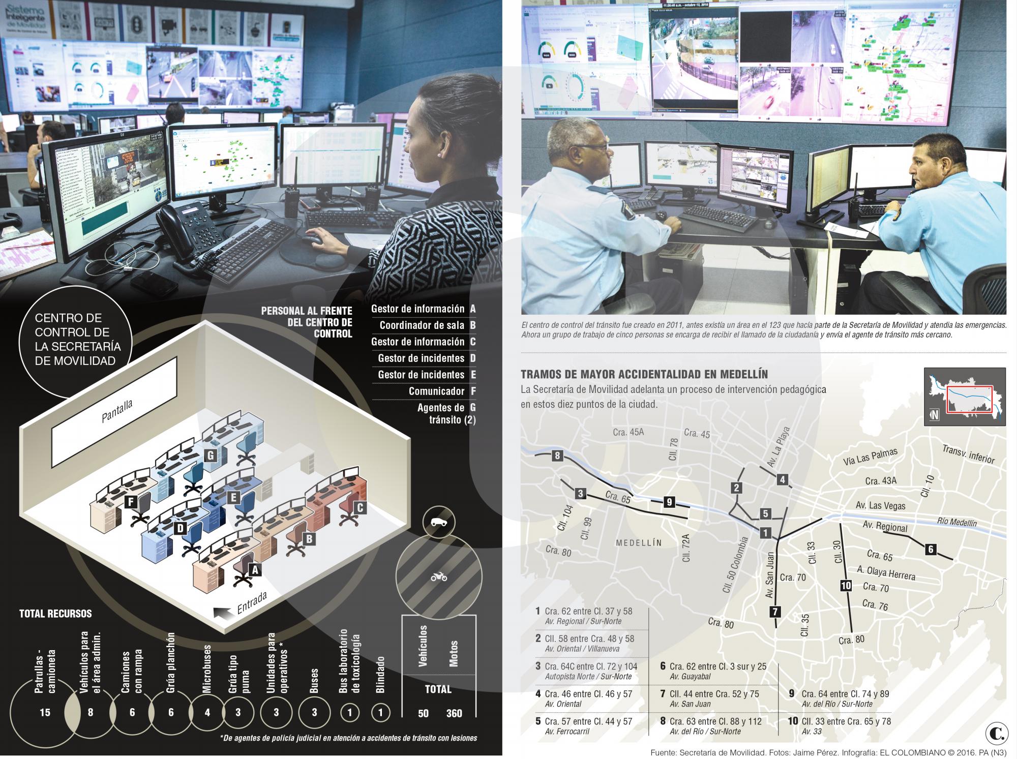 InfogrÃ¡fico