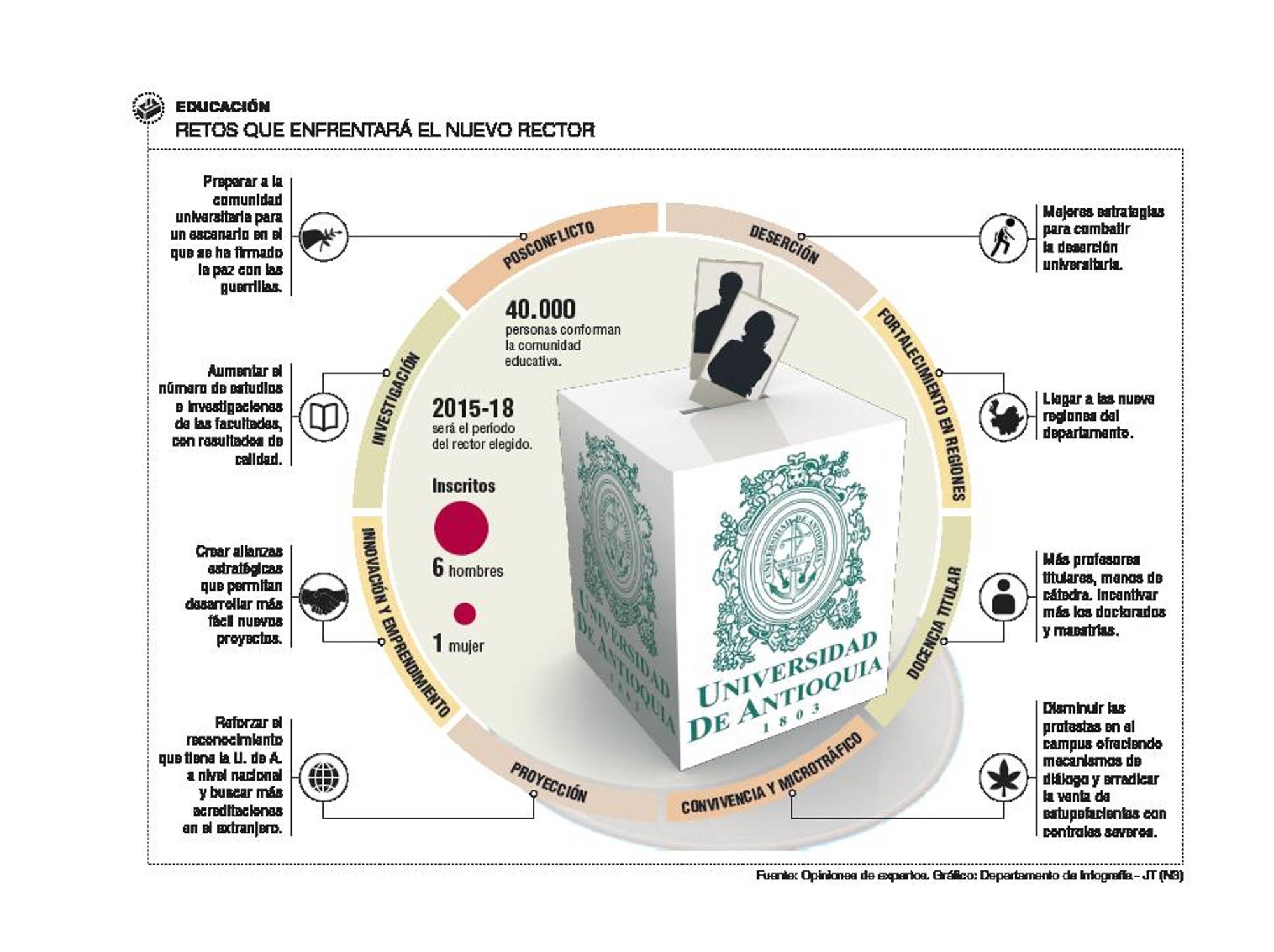 InfogrÃ¡fico