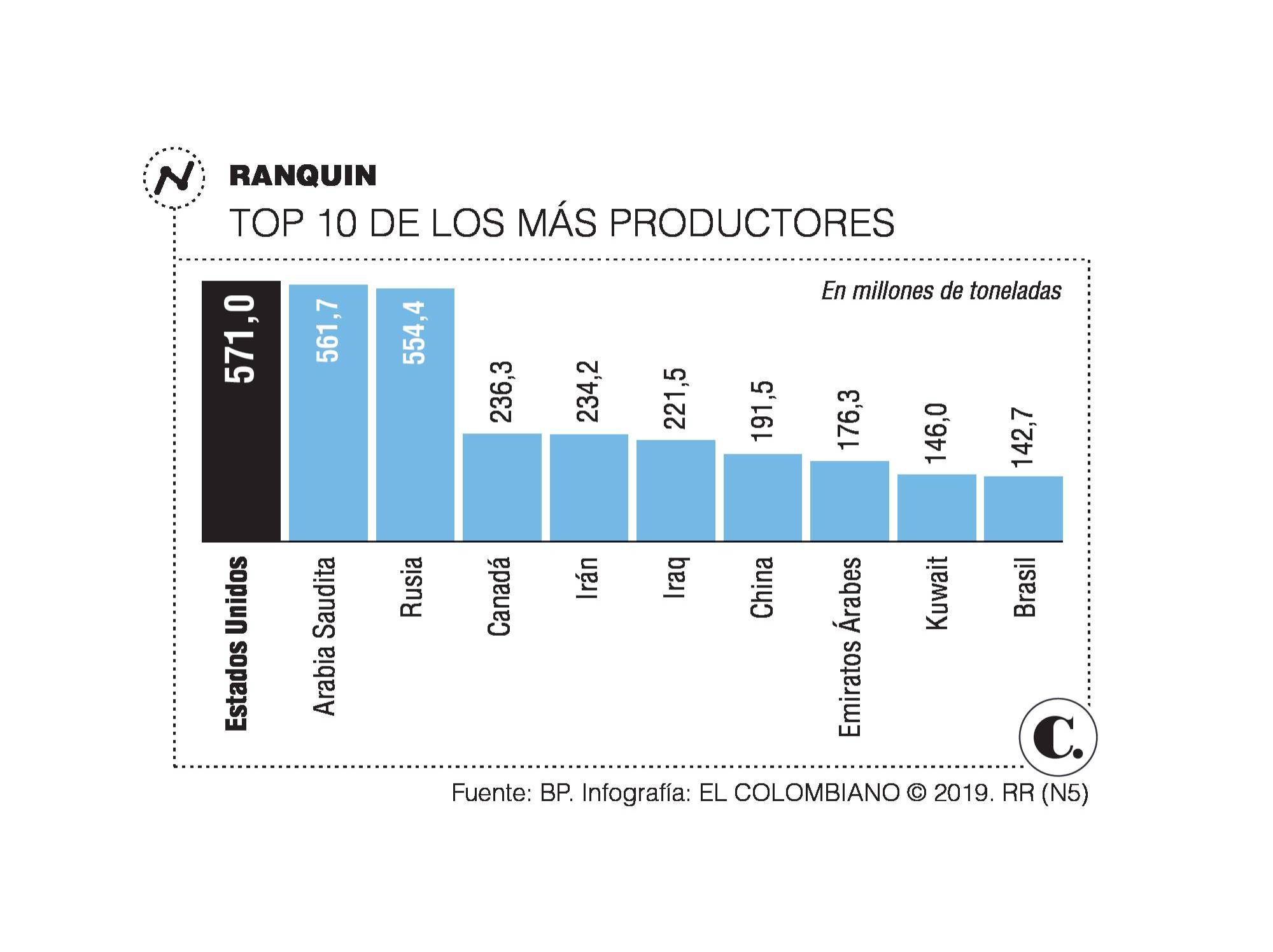 InfogrÃ¡fico