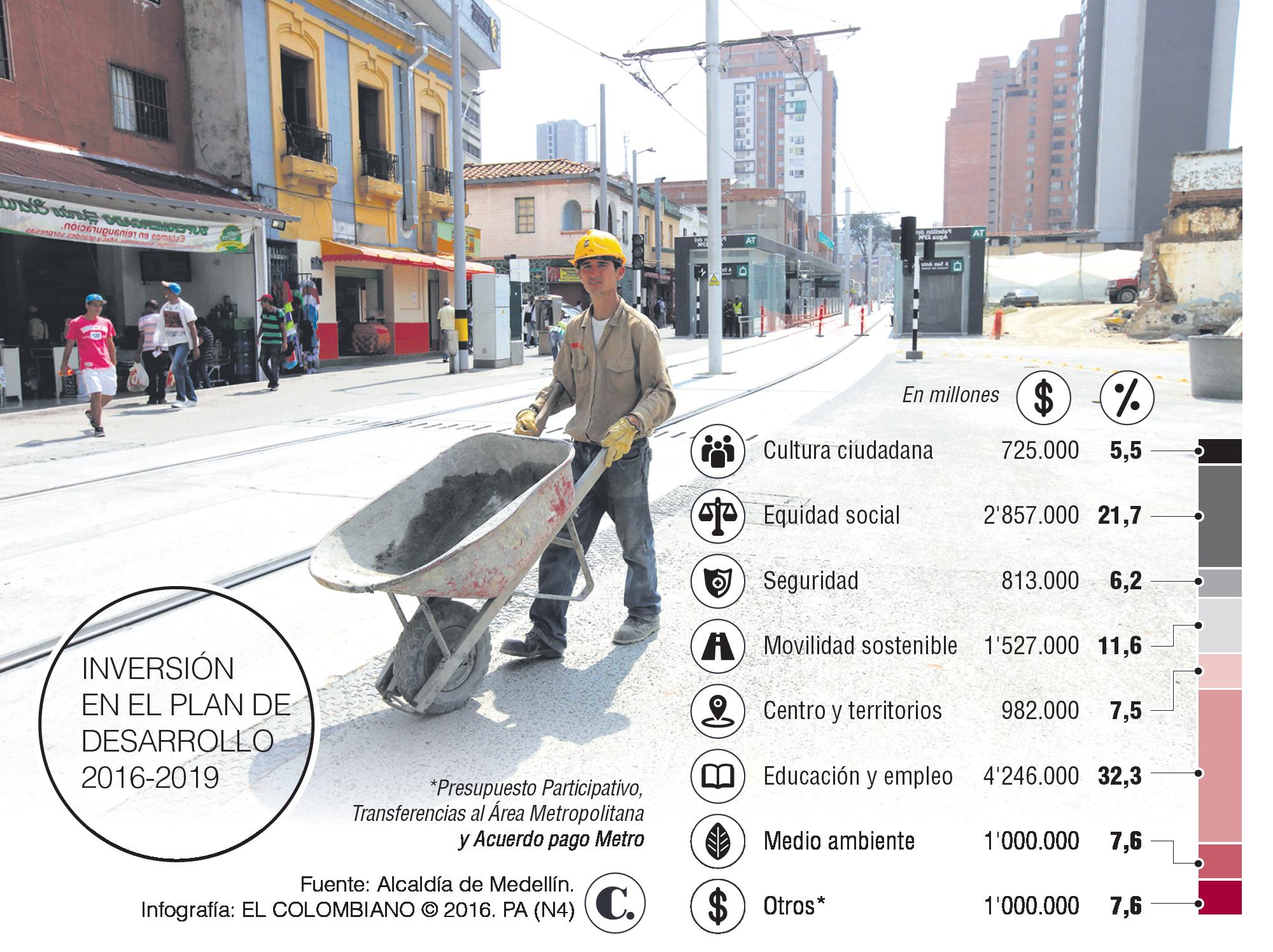 InfogrÃ¡fico
