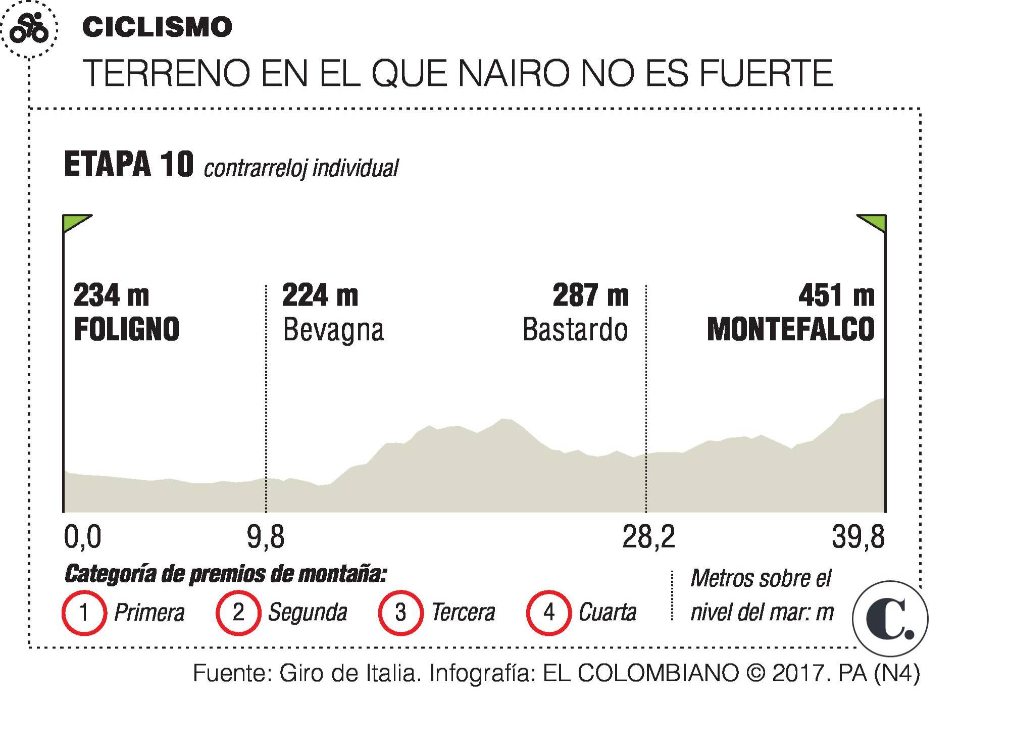 InfogrÃ¡fico
