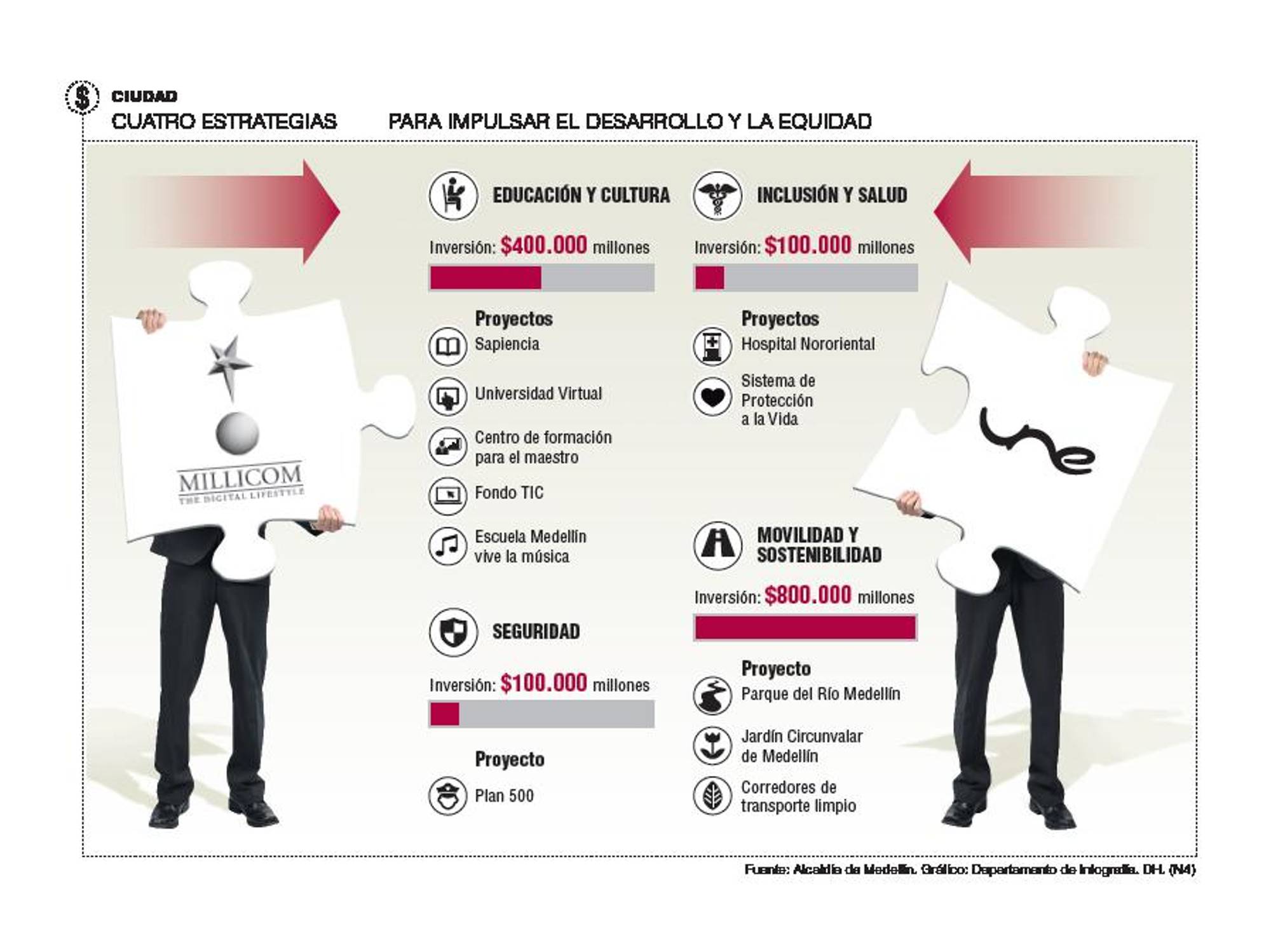 InfogrÃ¡fico