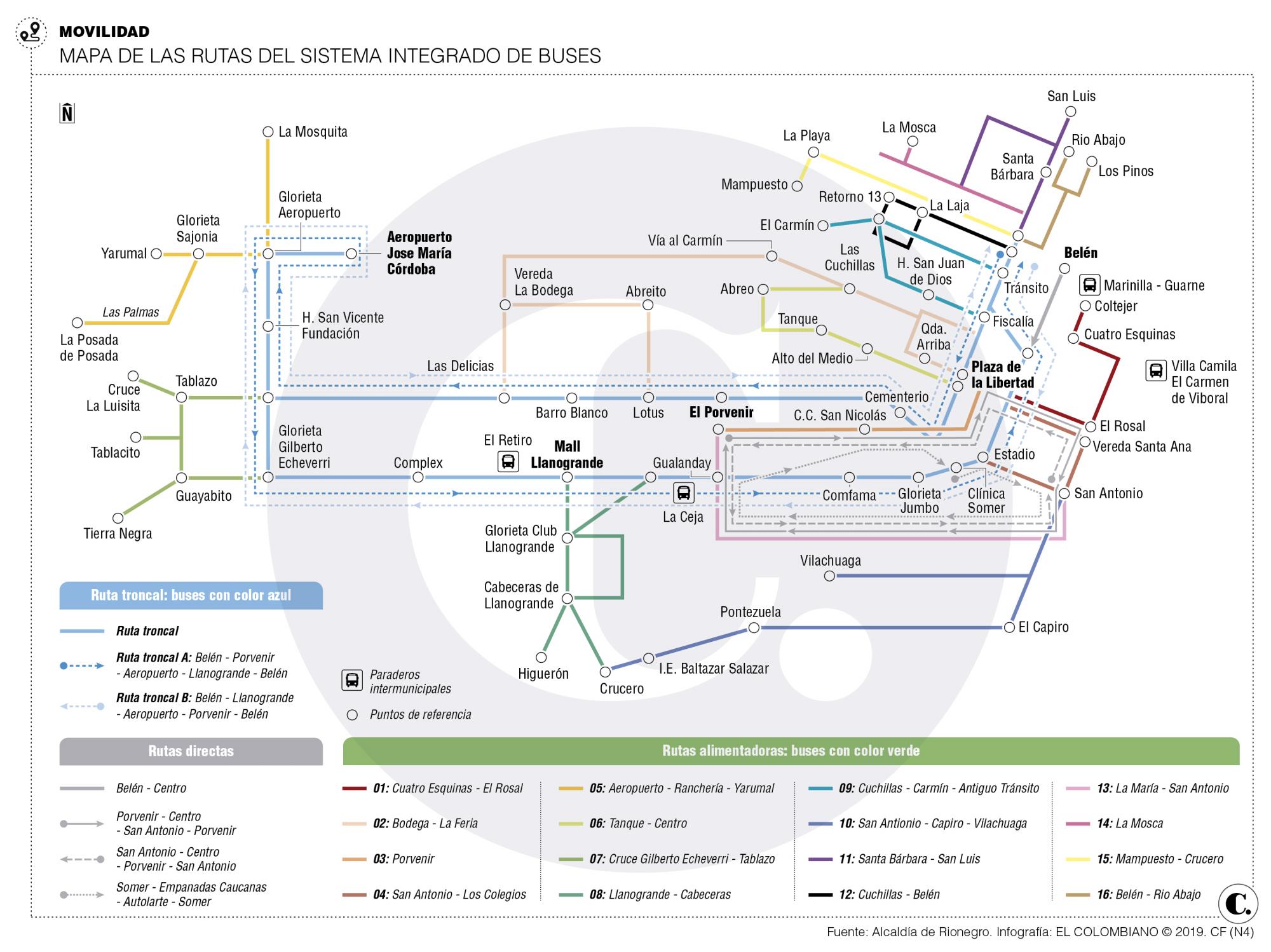 InfogrÃ¡fico